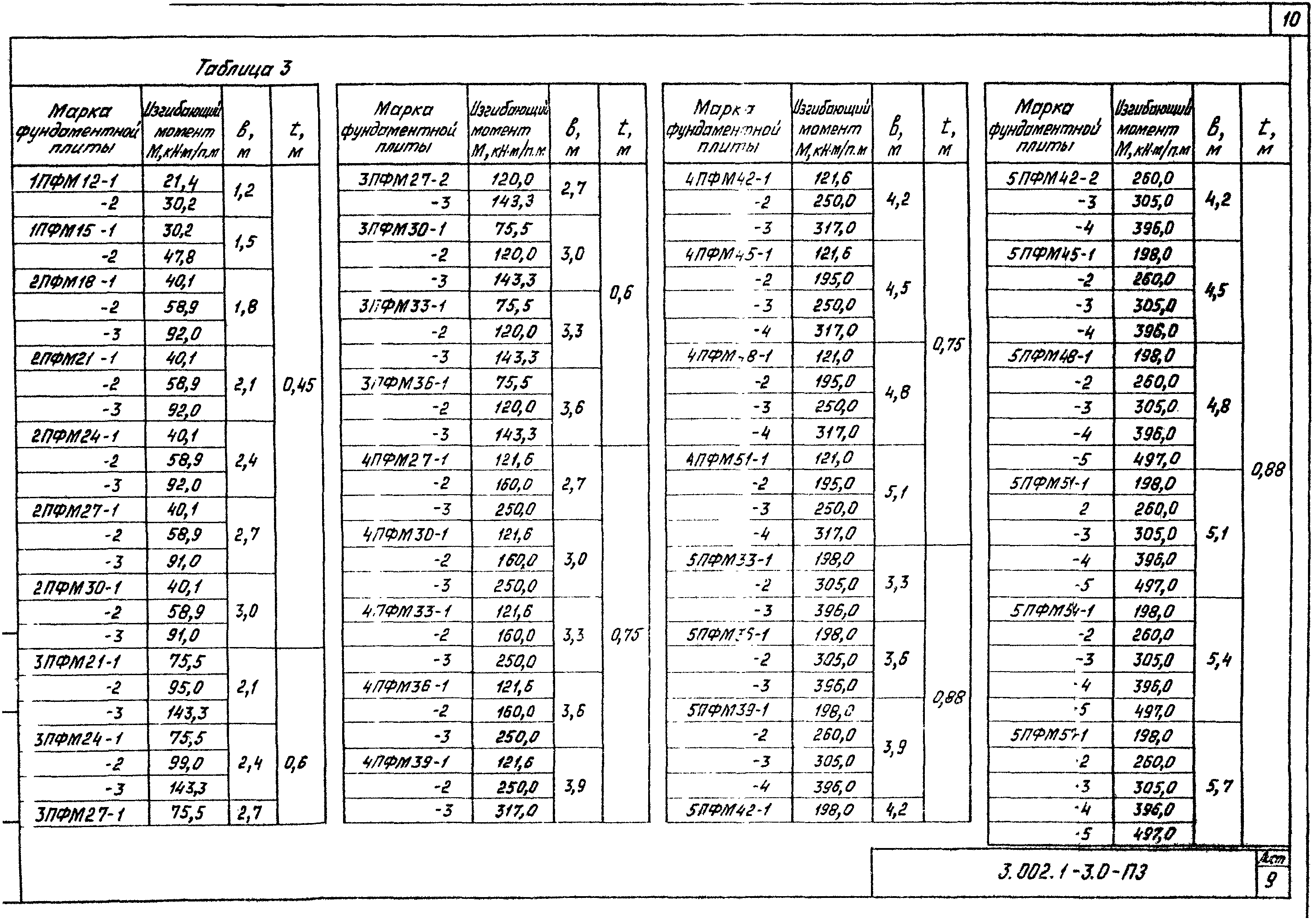 Серия 3.002.1-3