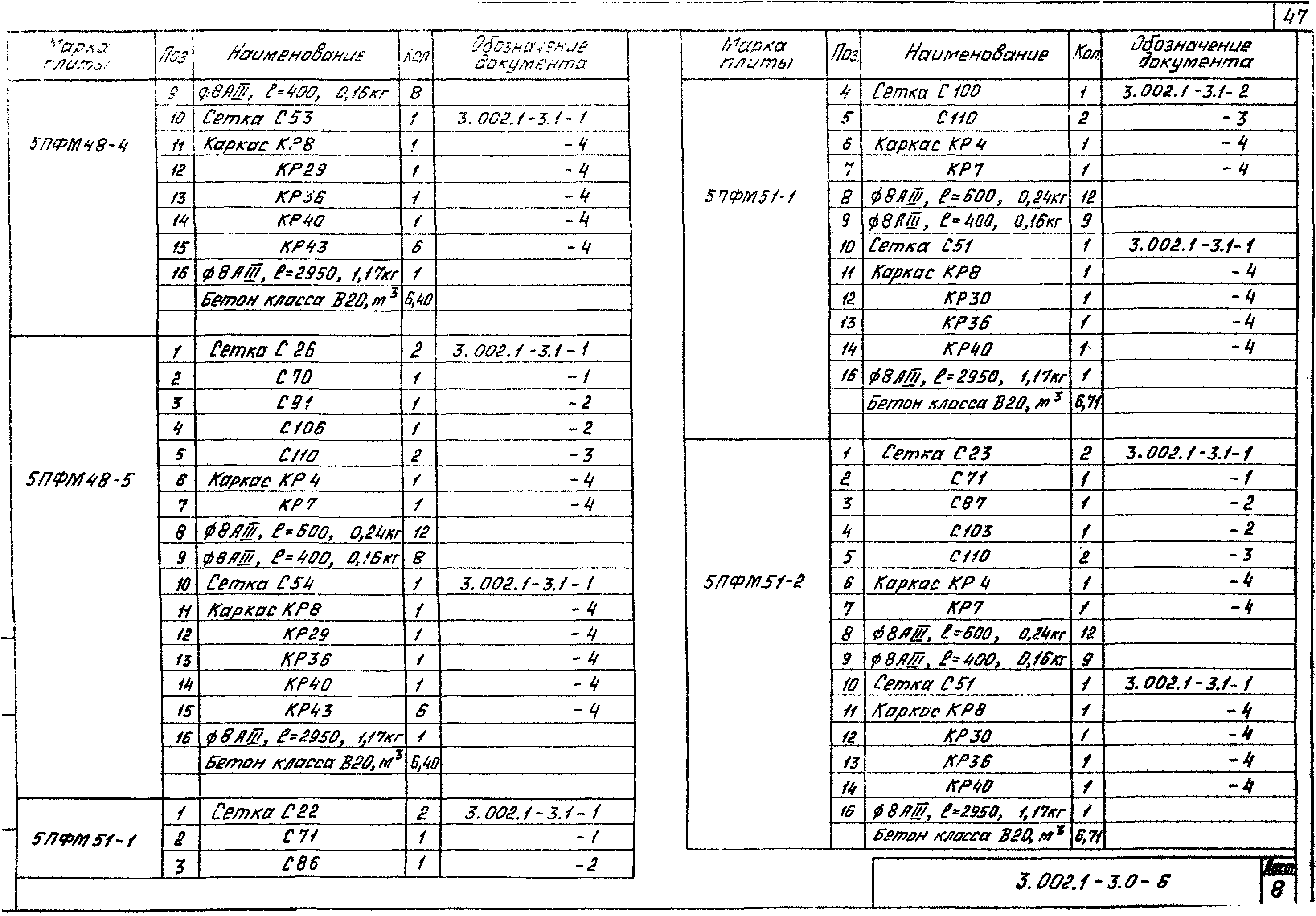 Серия 3.002.1-3