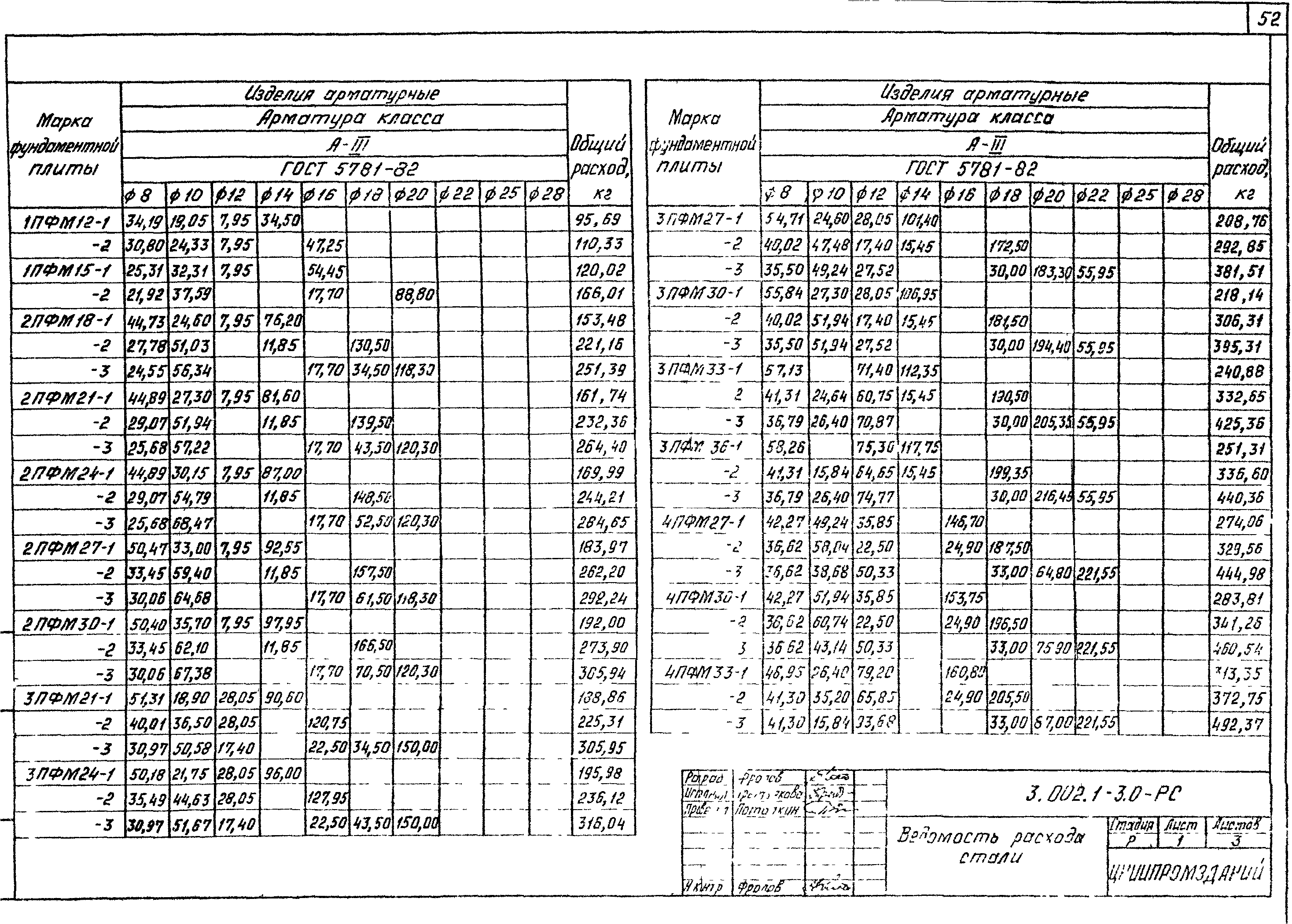 Серия 3.002.1-3