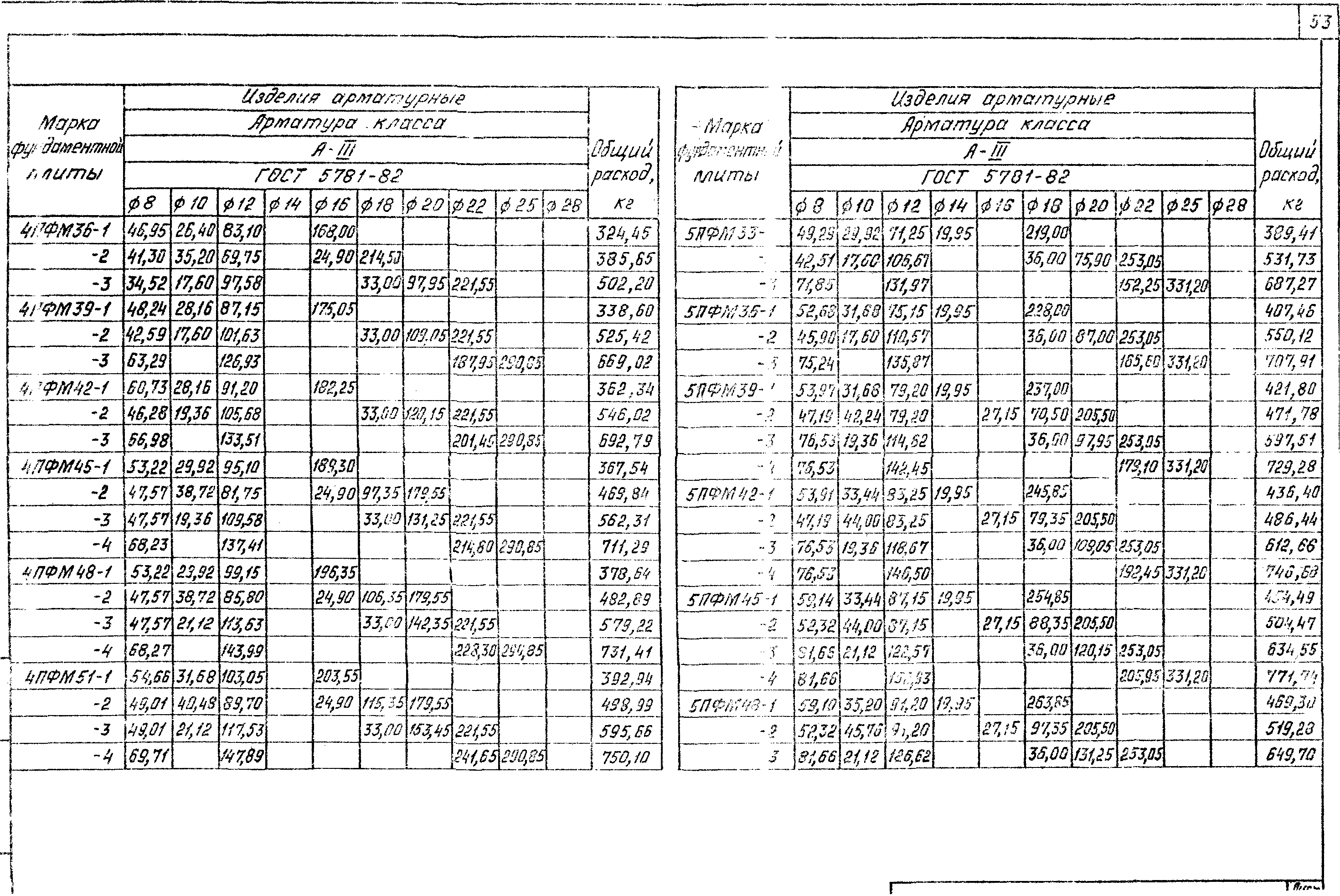 Серия 3.002.1-3