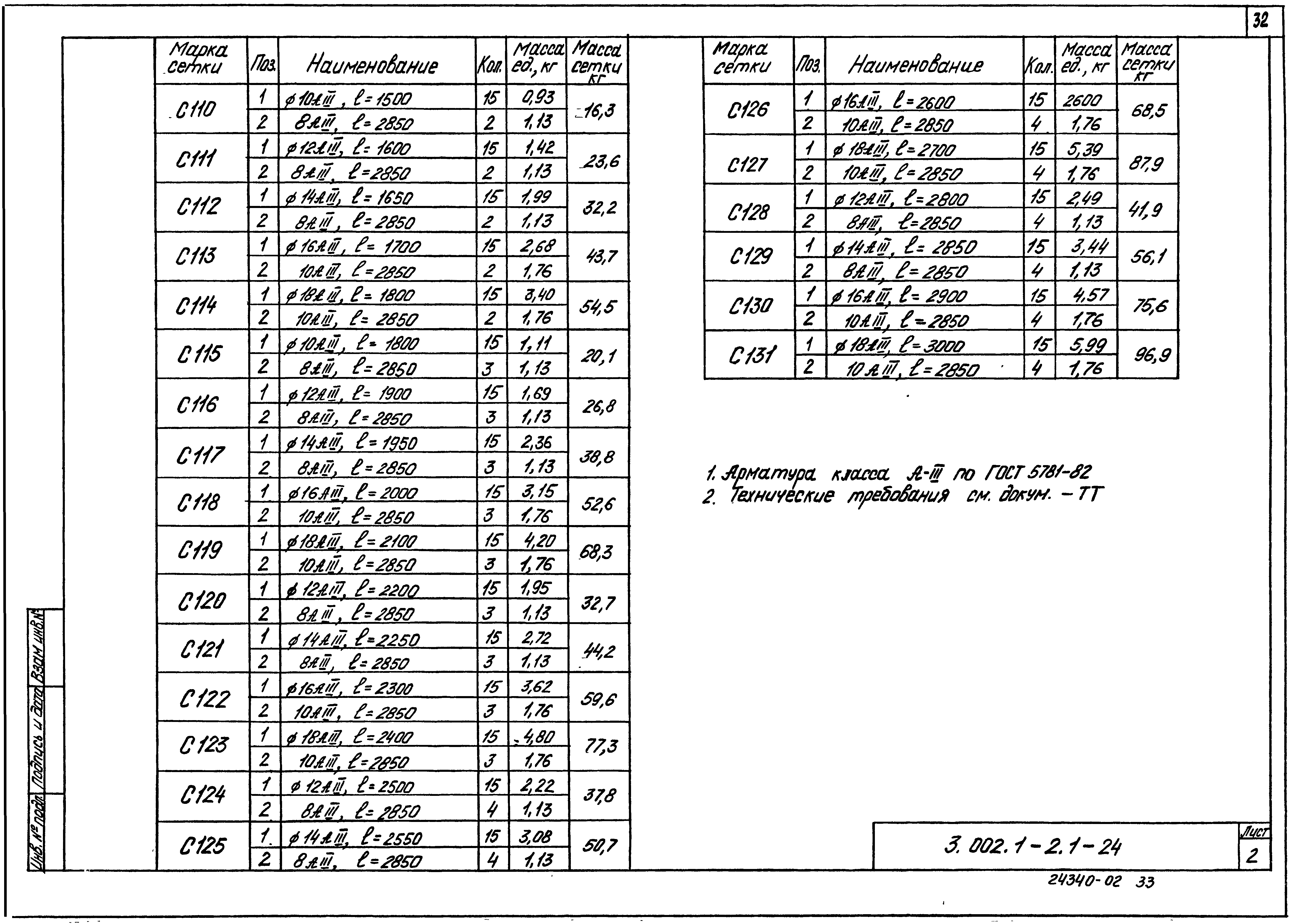 Серия 3.002.1-2