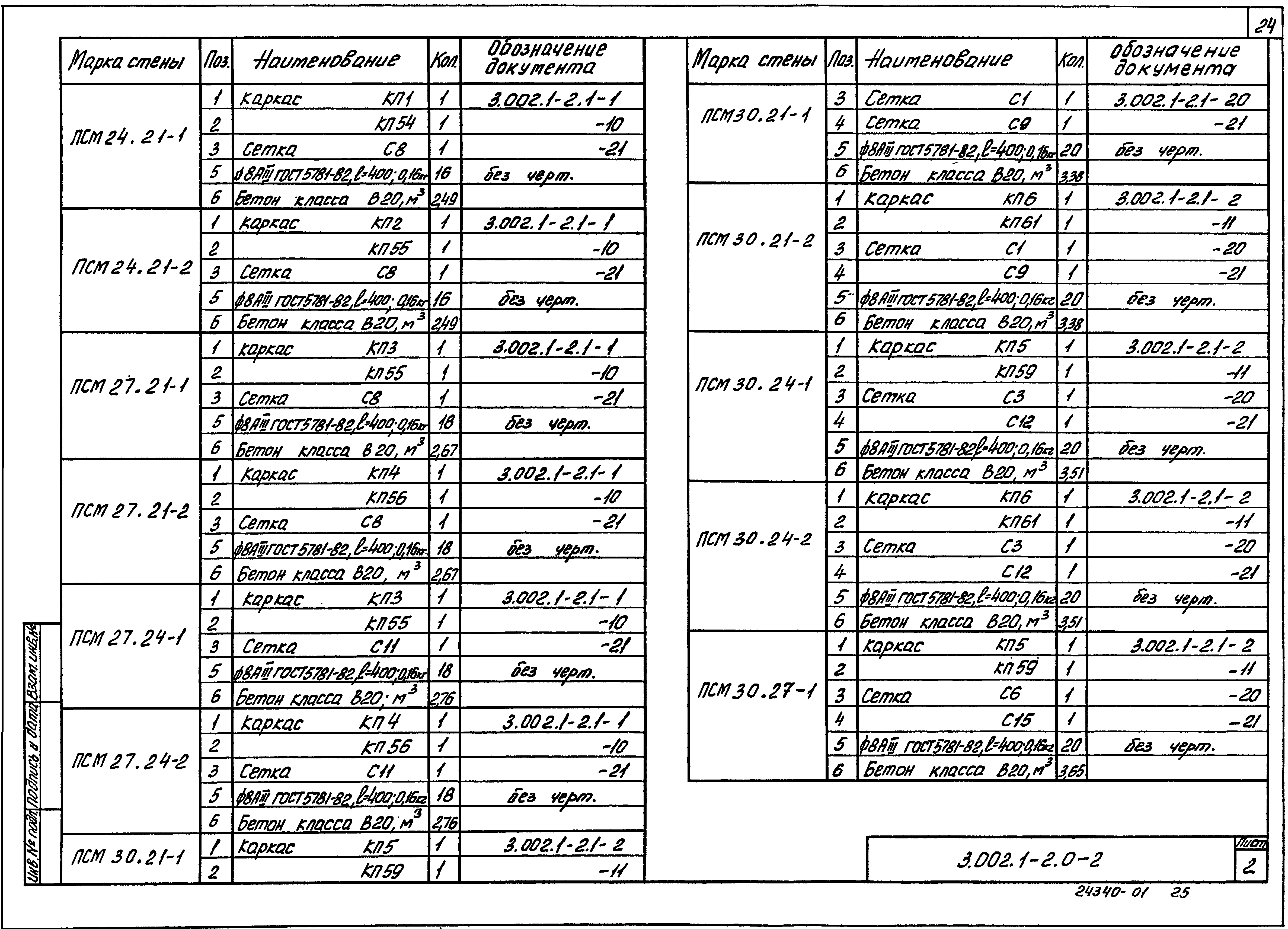 Серия 3.002.1-2