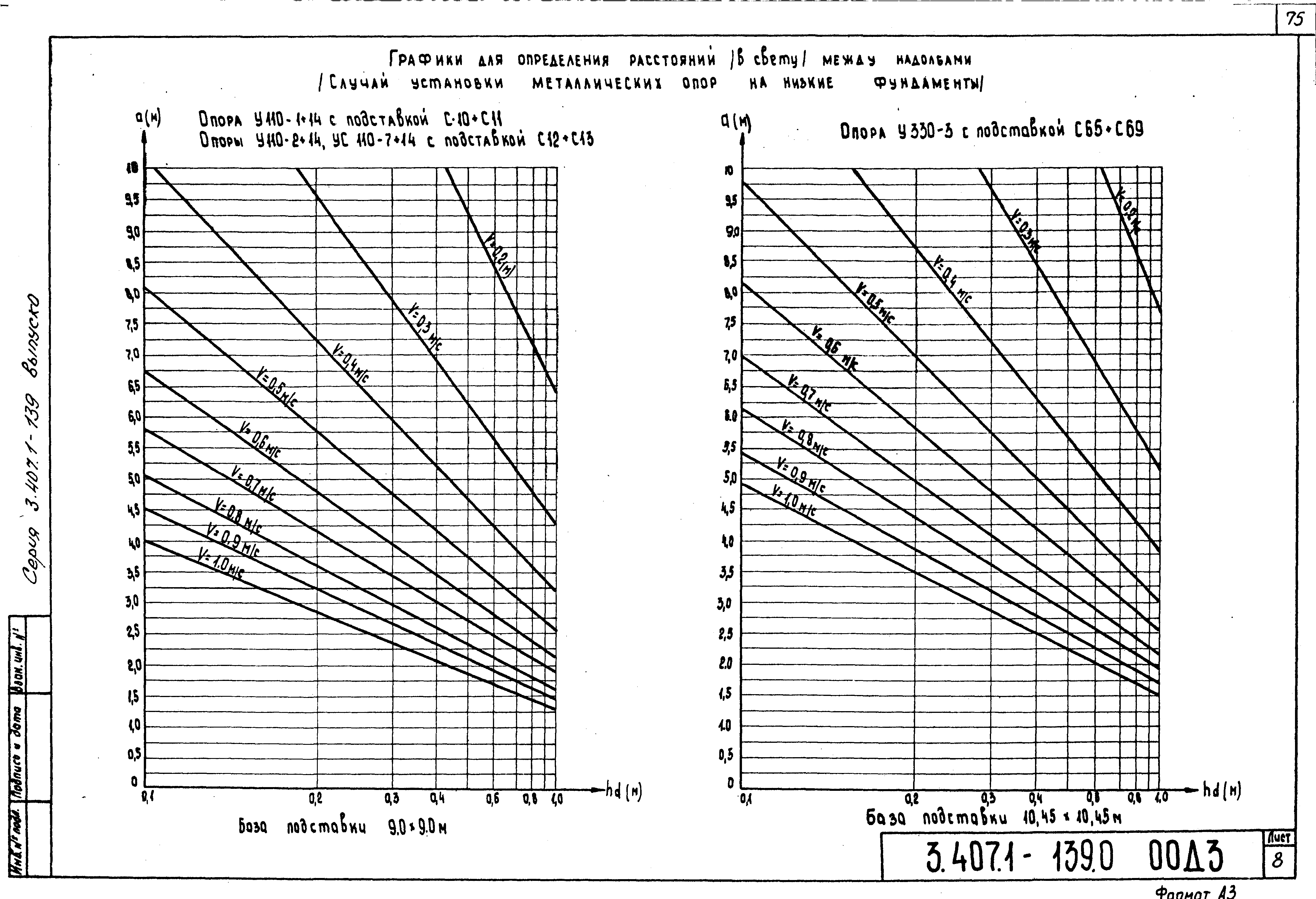 Серия 3.407.1-139