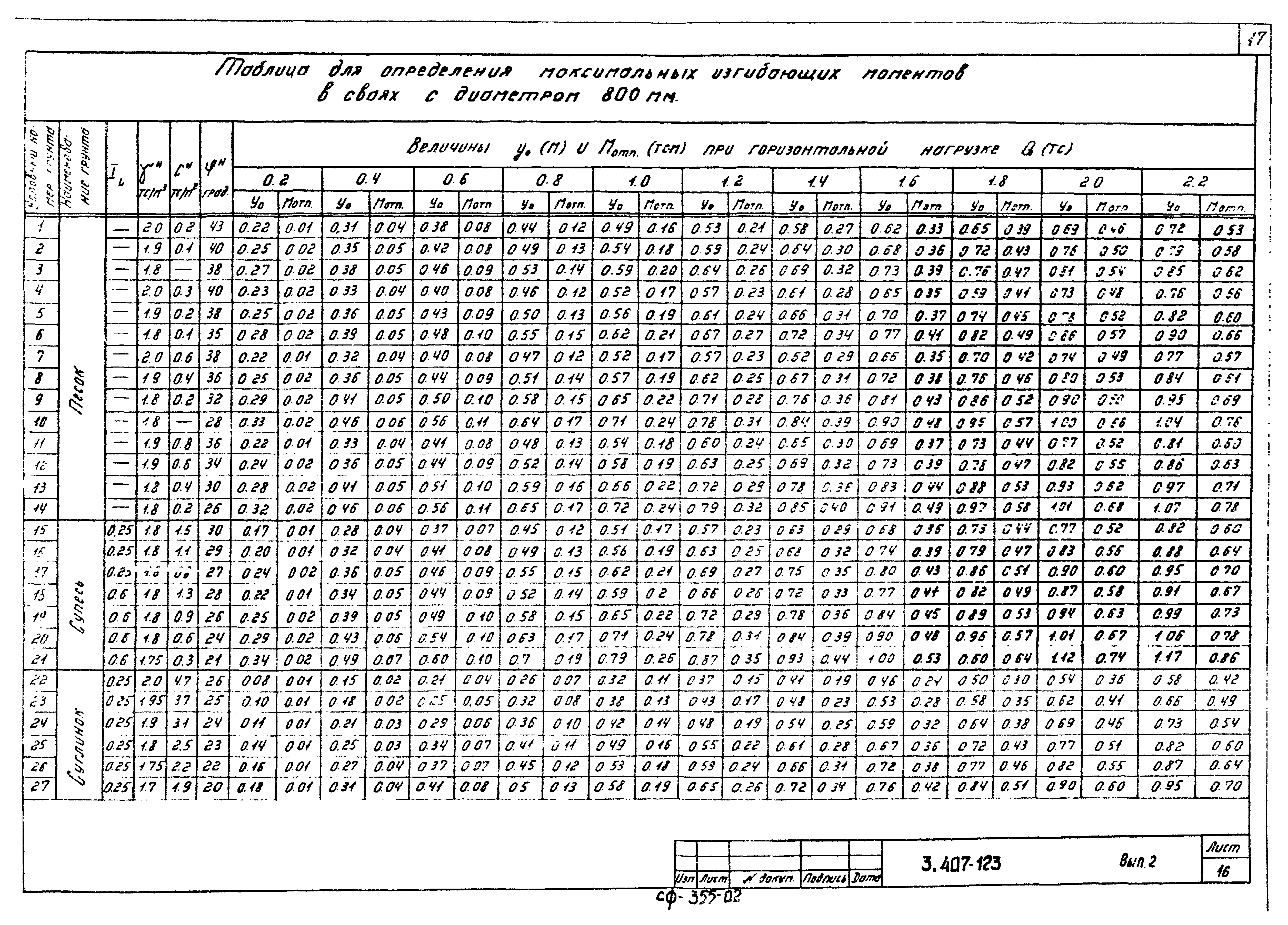 Серия 3.407-123