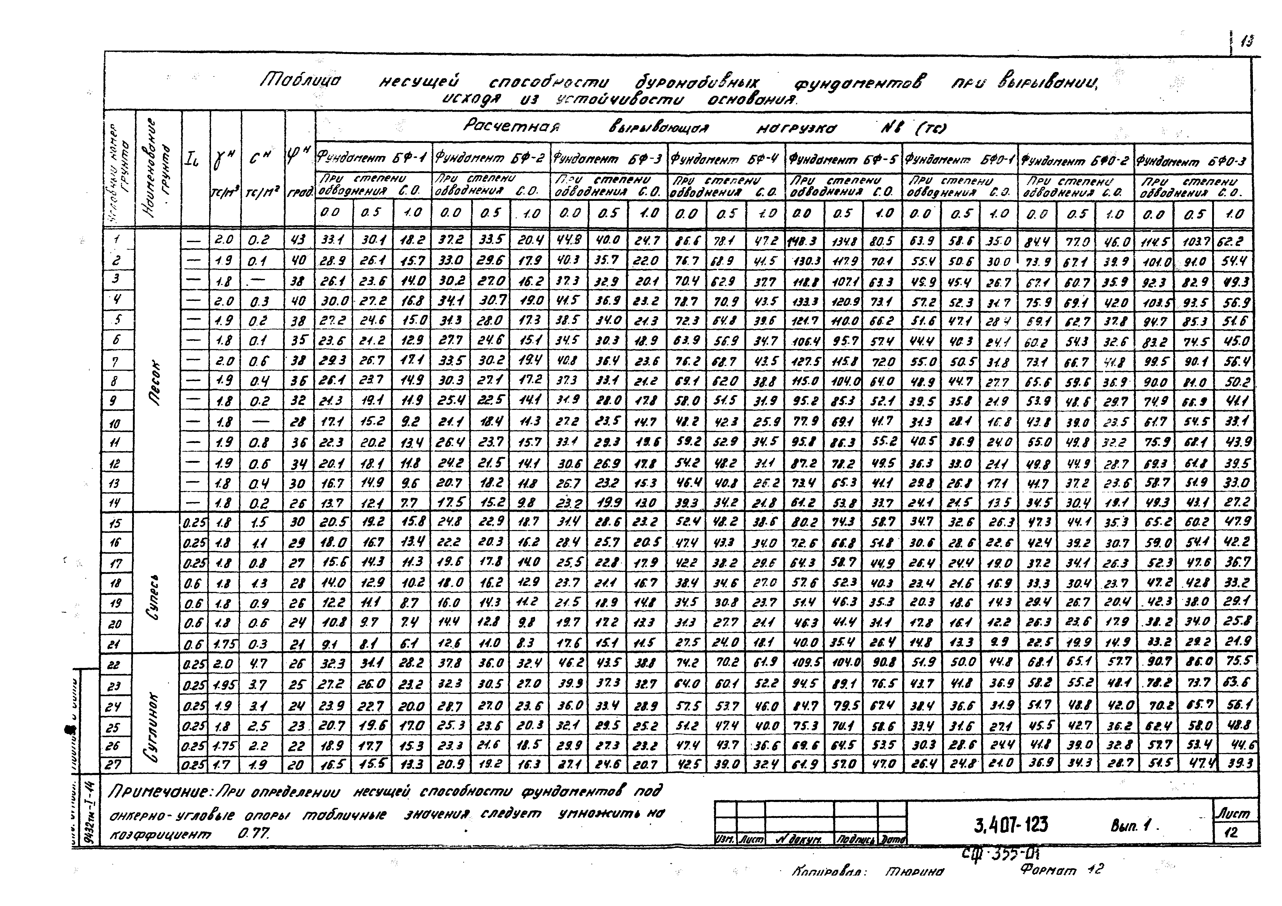 Серия 3.407-123