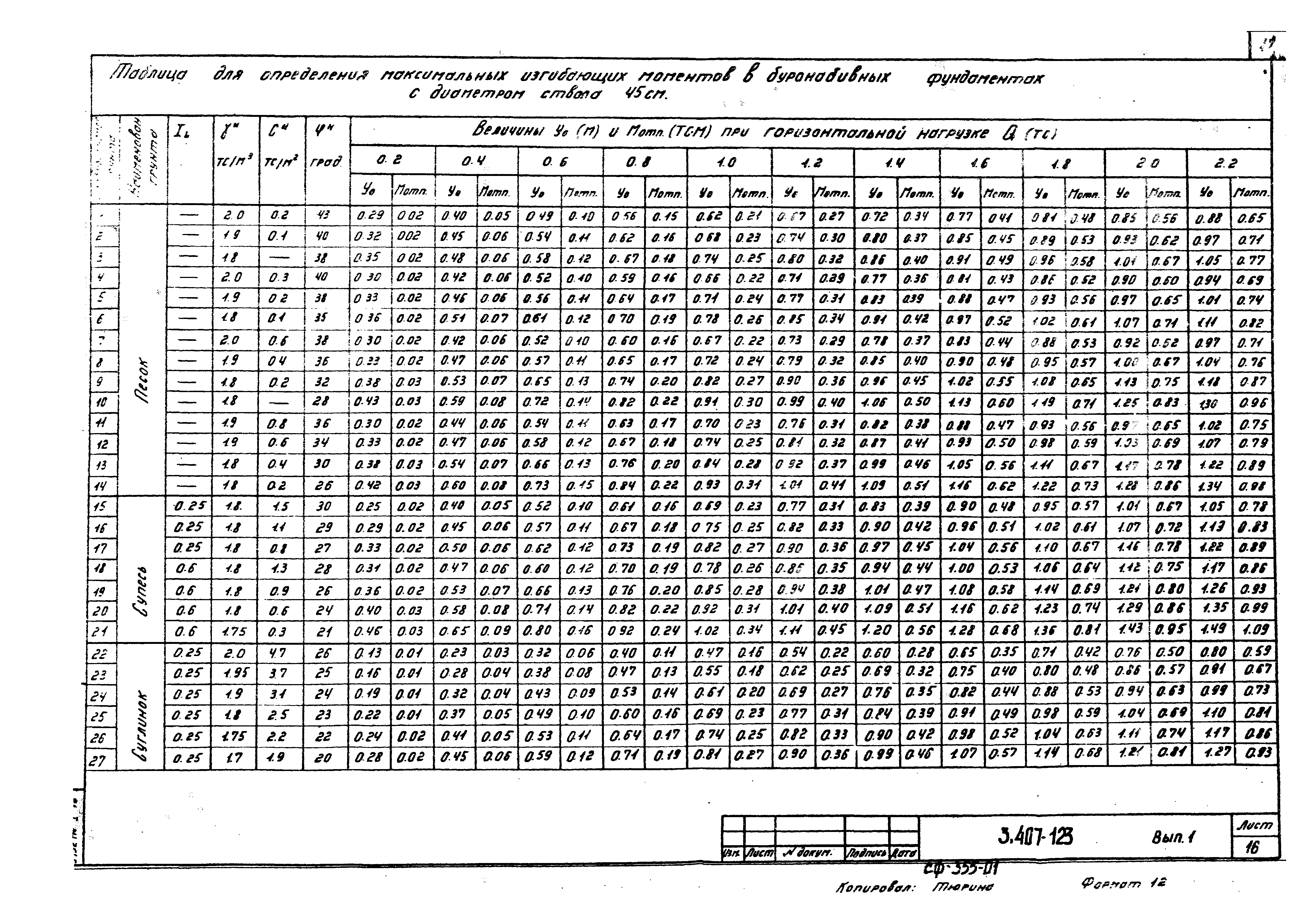 Серия 3.407-123