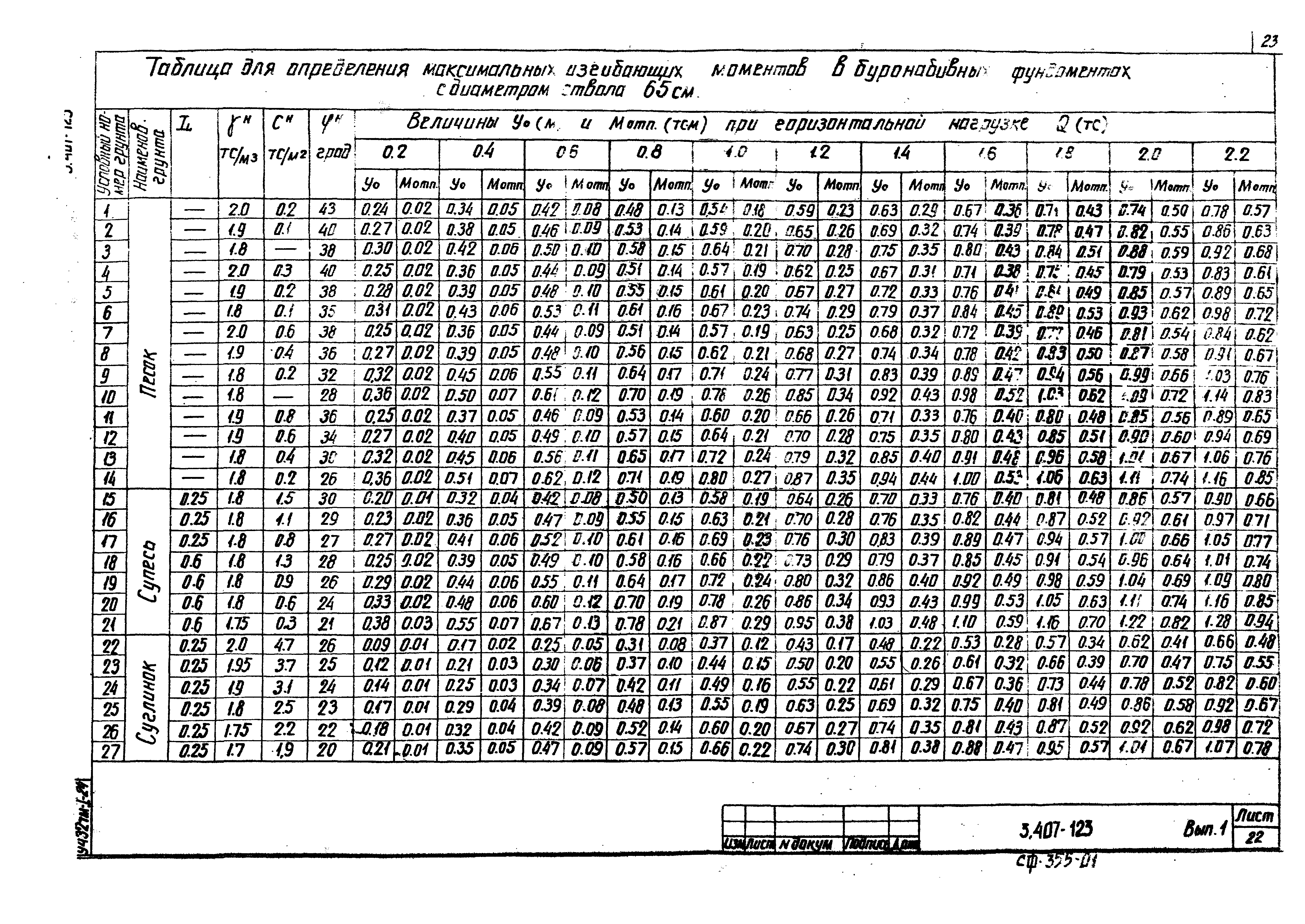 Серия 3.407-123