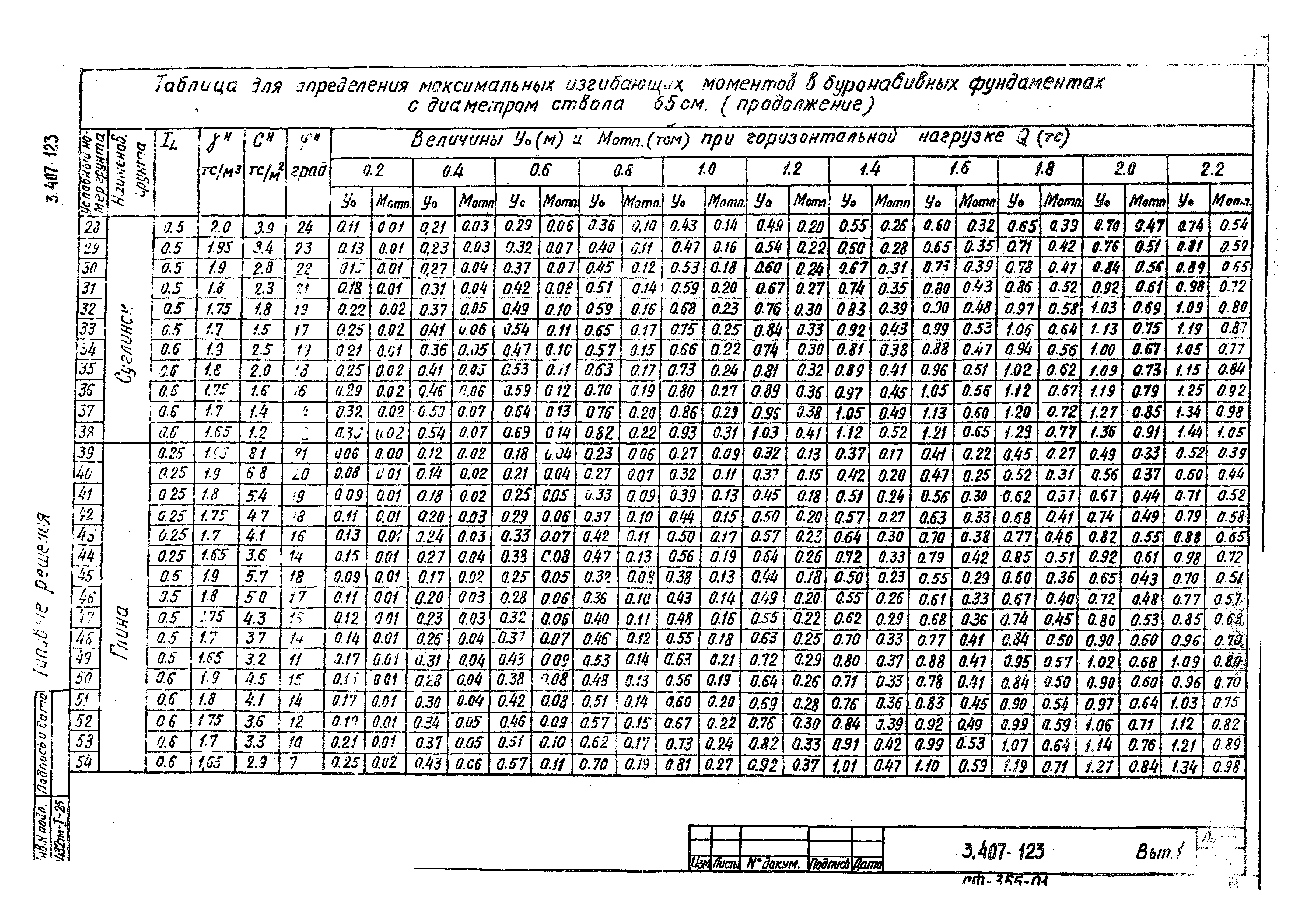 Серия 3.407-123