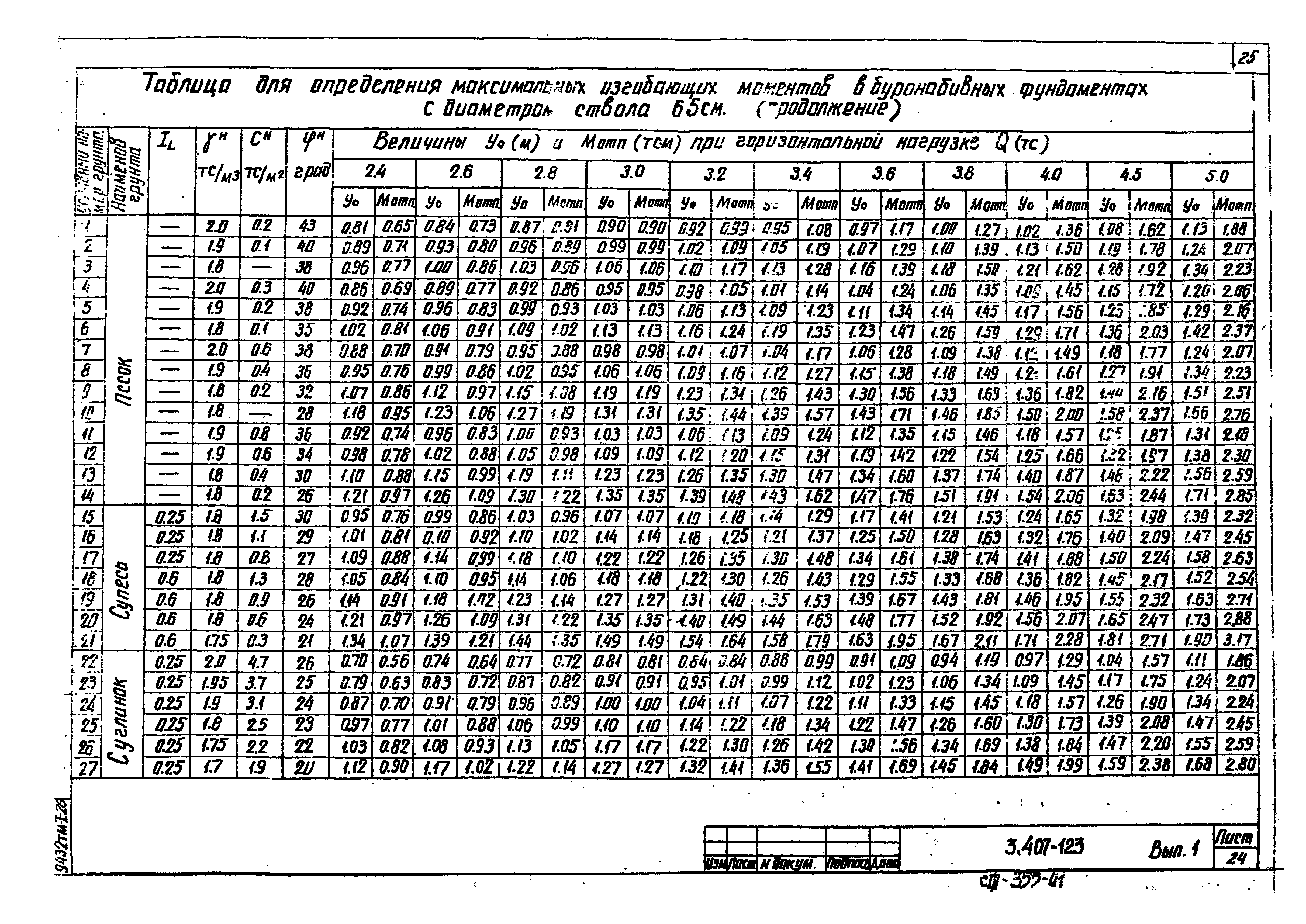 Серия 3.407-123