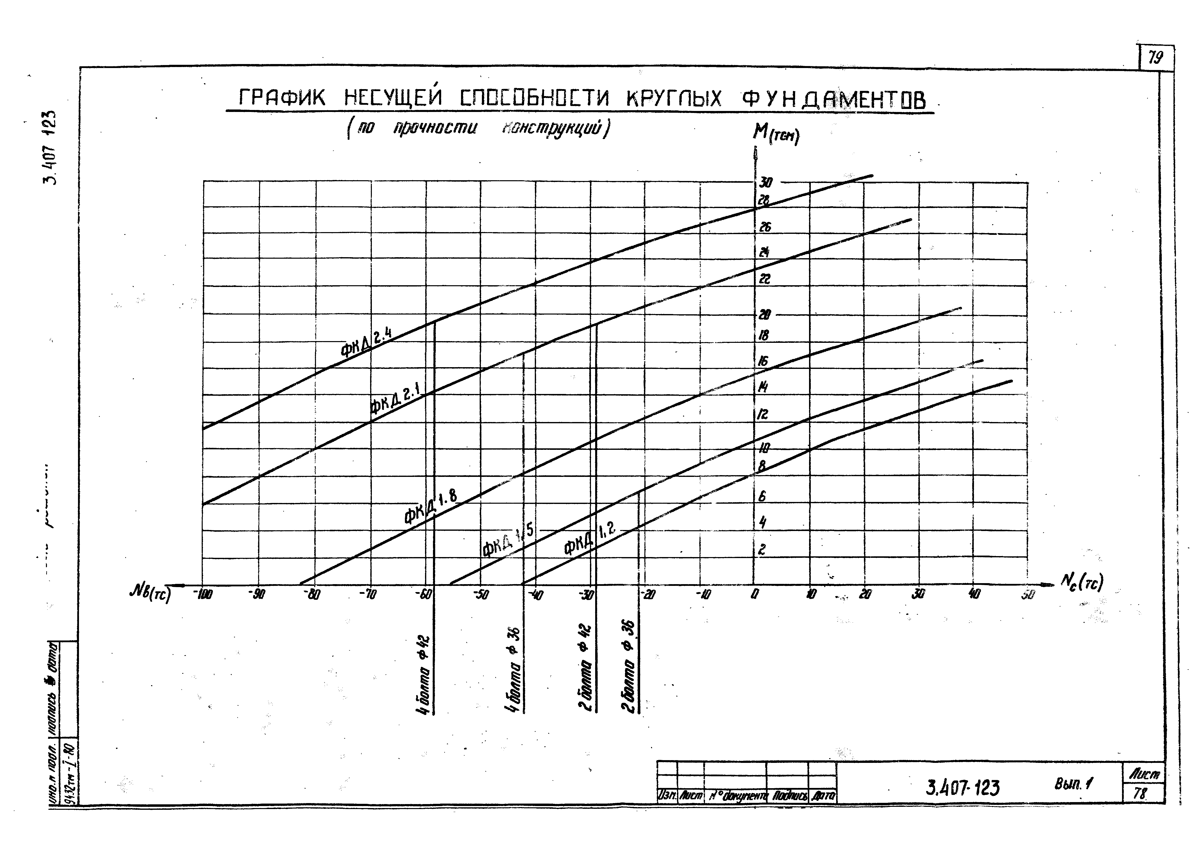 Серия 3.407-123