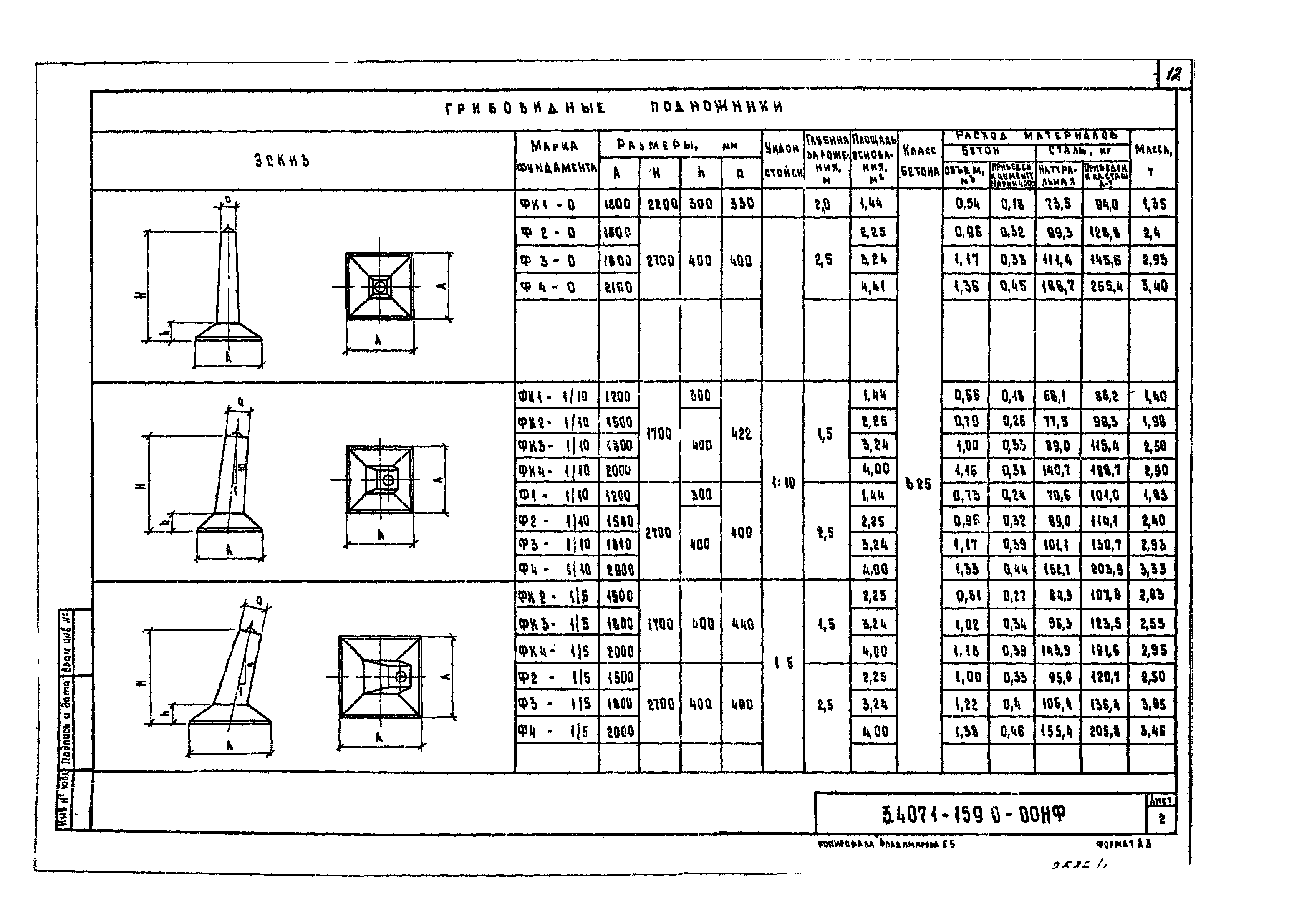 Серия 3.407.1-159