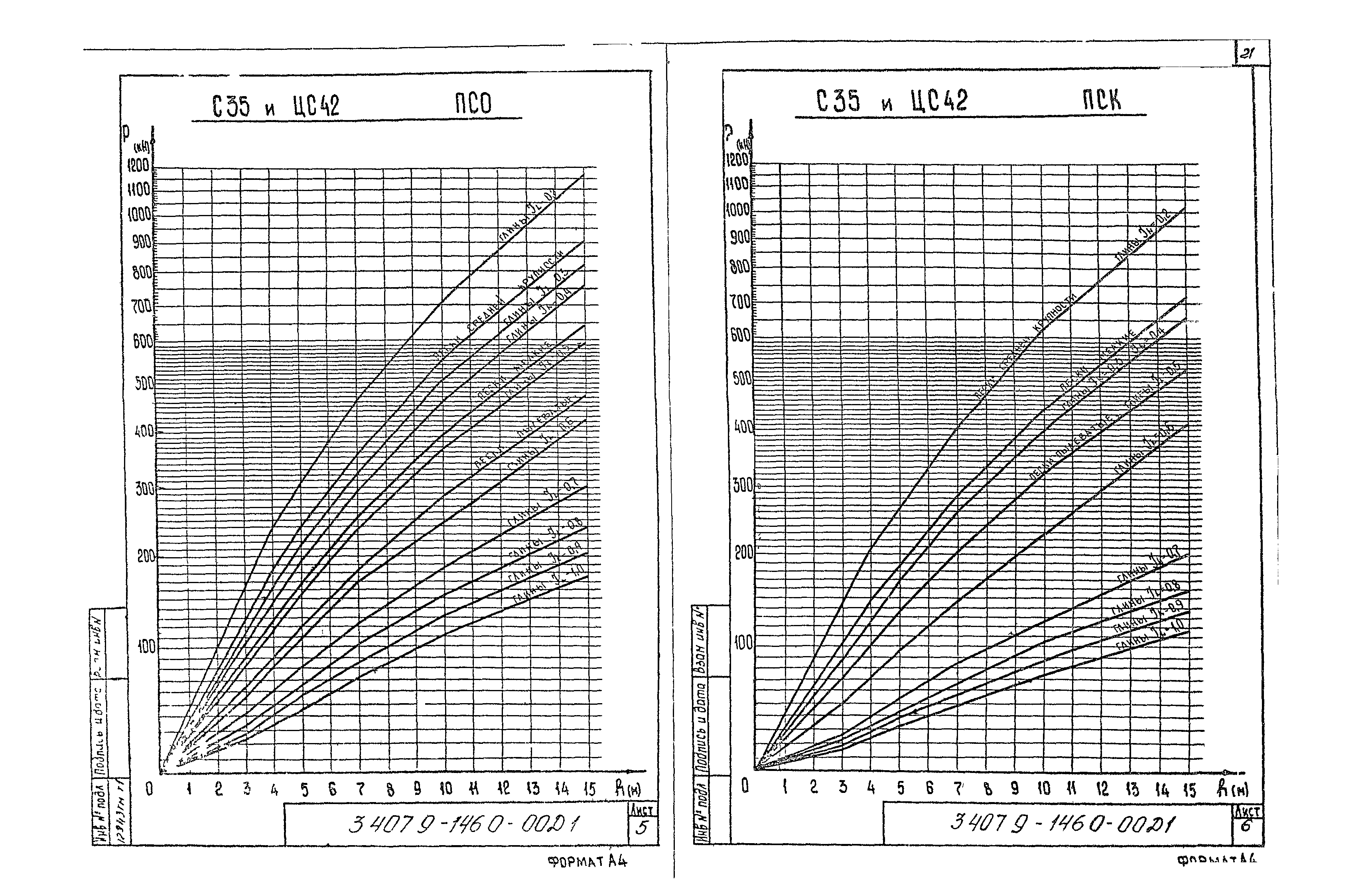 Серия 3.407.9-146