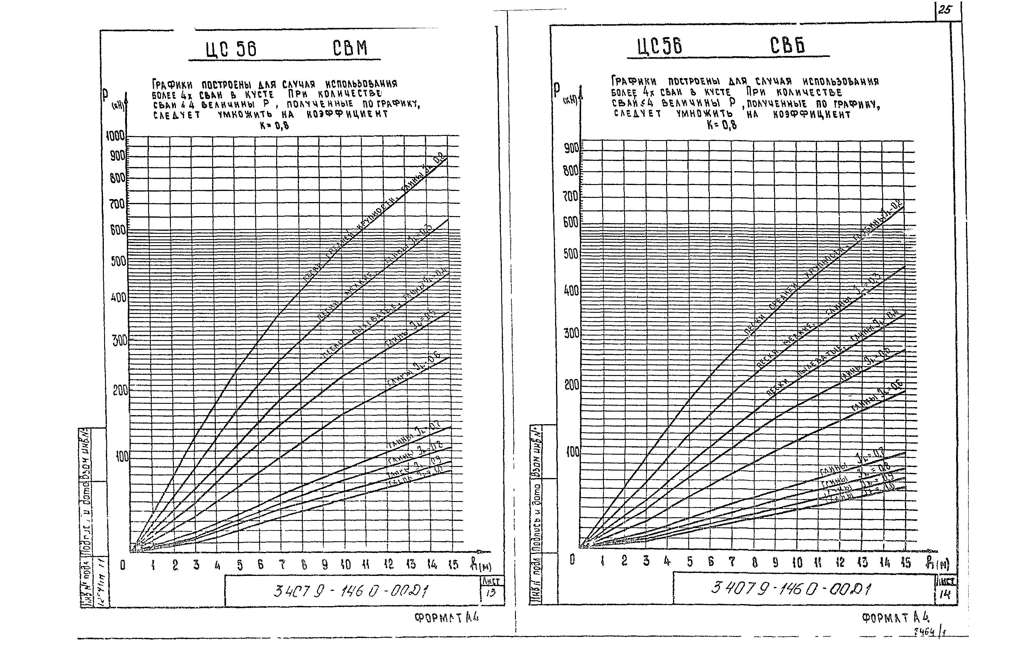 Серия 3.407.9-146