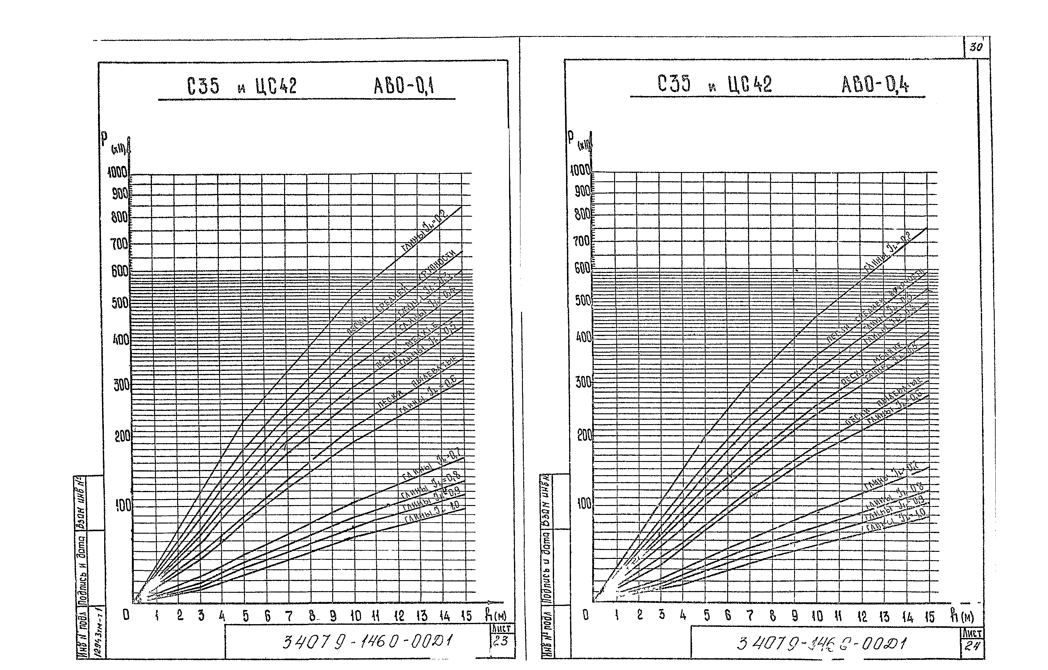 Серия 3.407.9-146