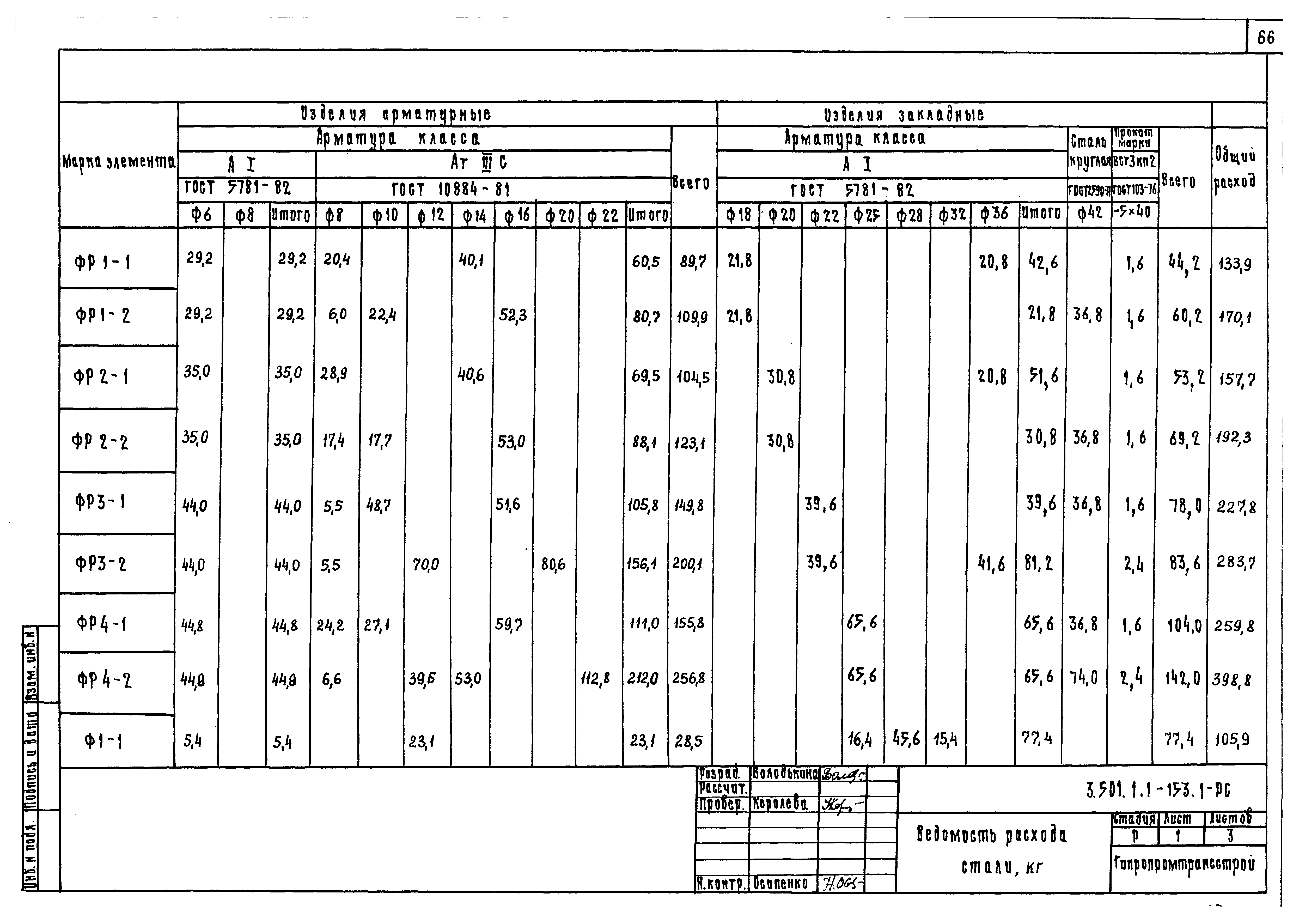 Серия 3.501.1-153