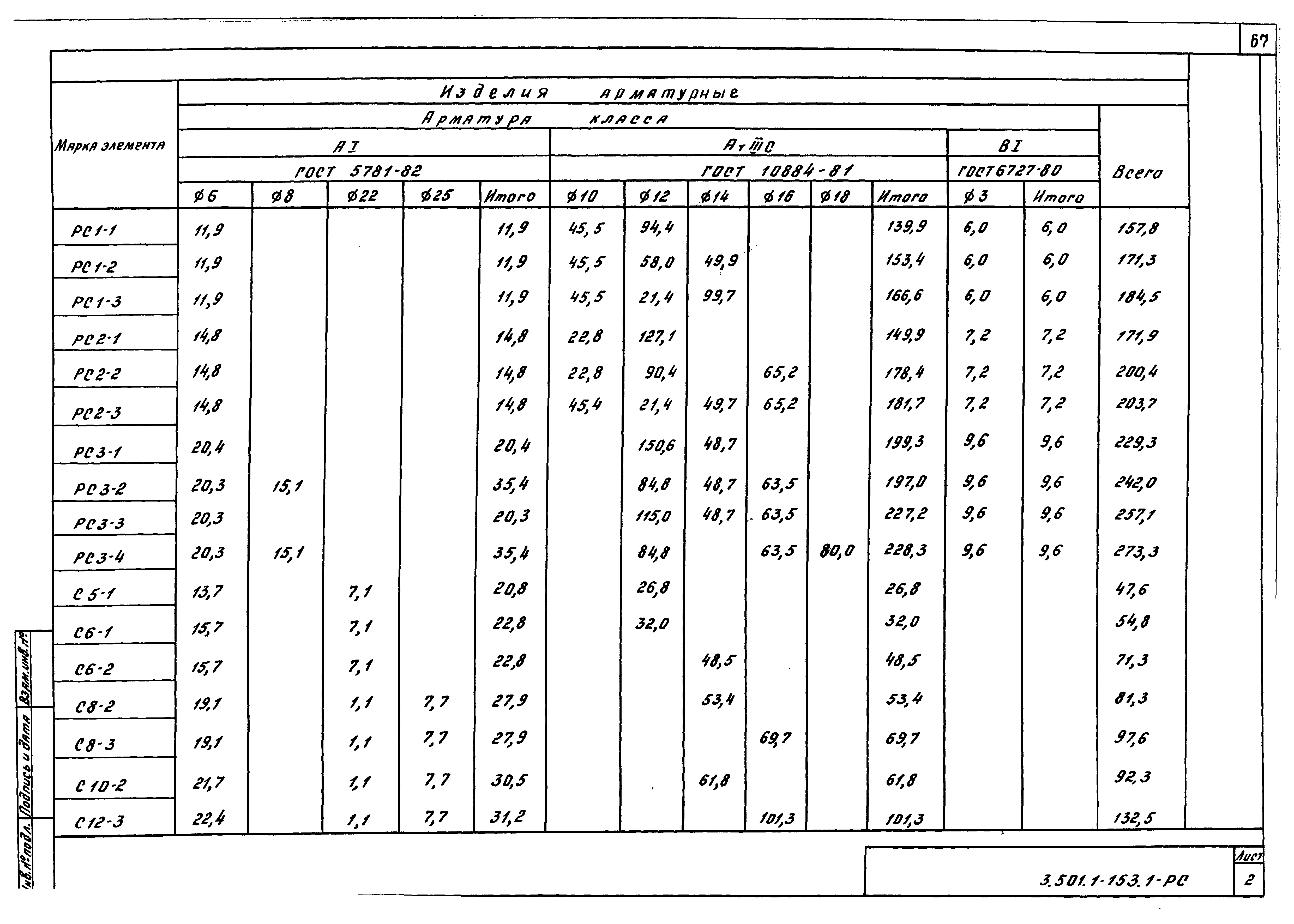 Серия 3.501.1-153