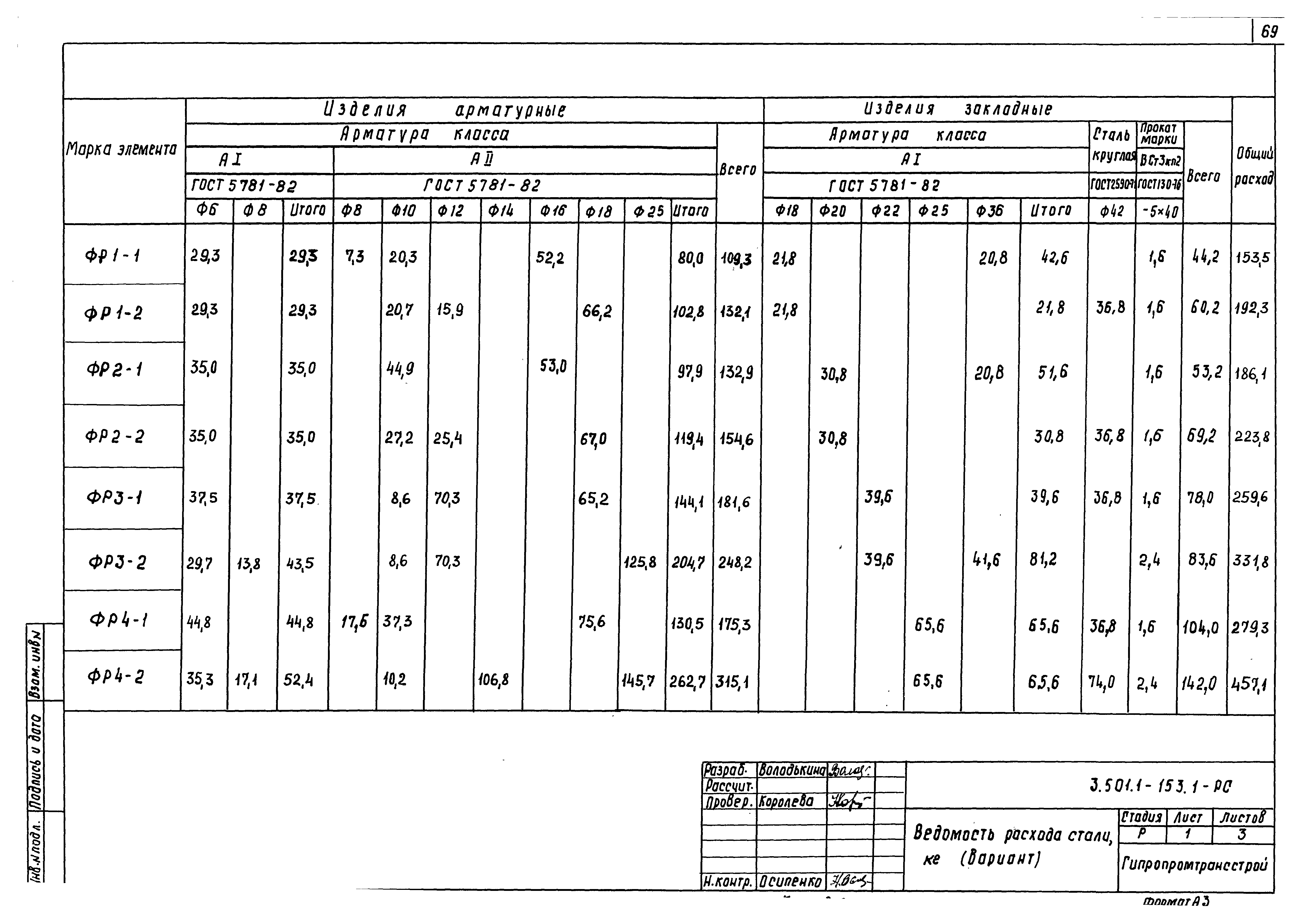 Серия 3.501.1-153