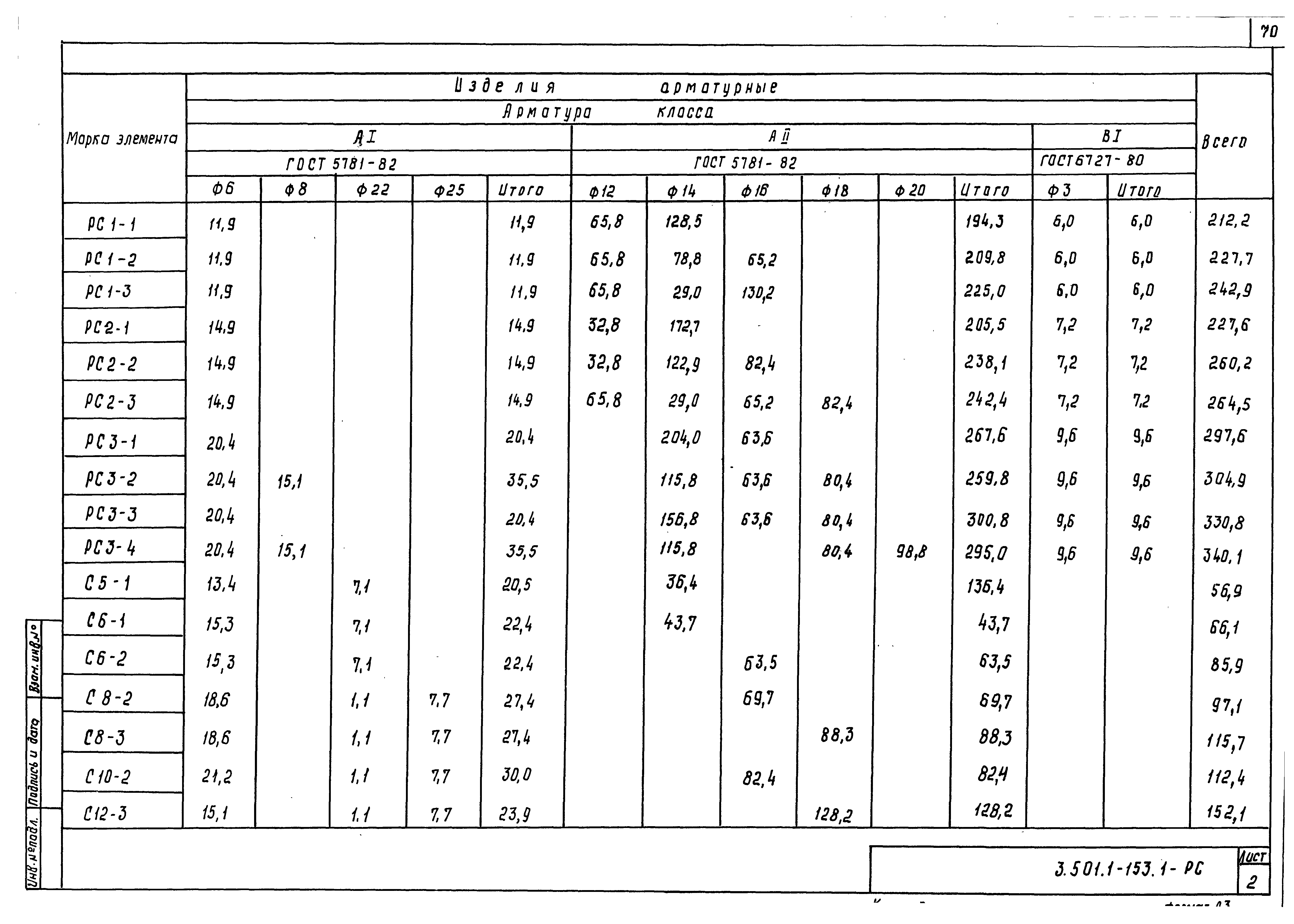 Серия 3.501.1-153