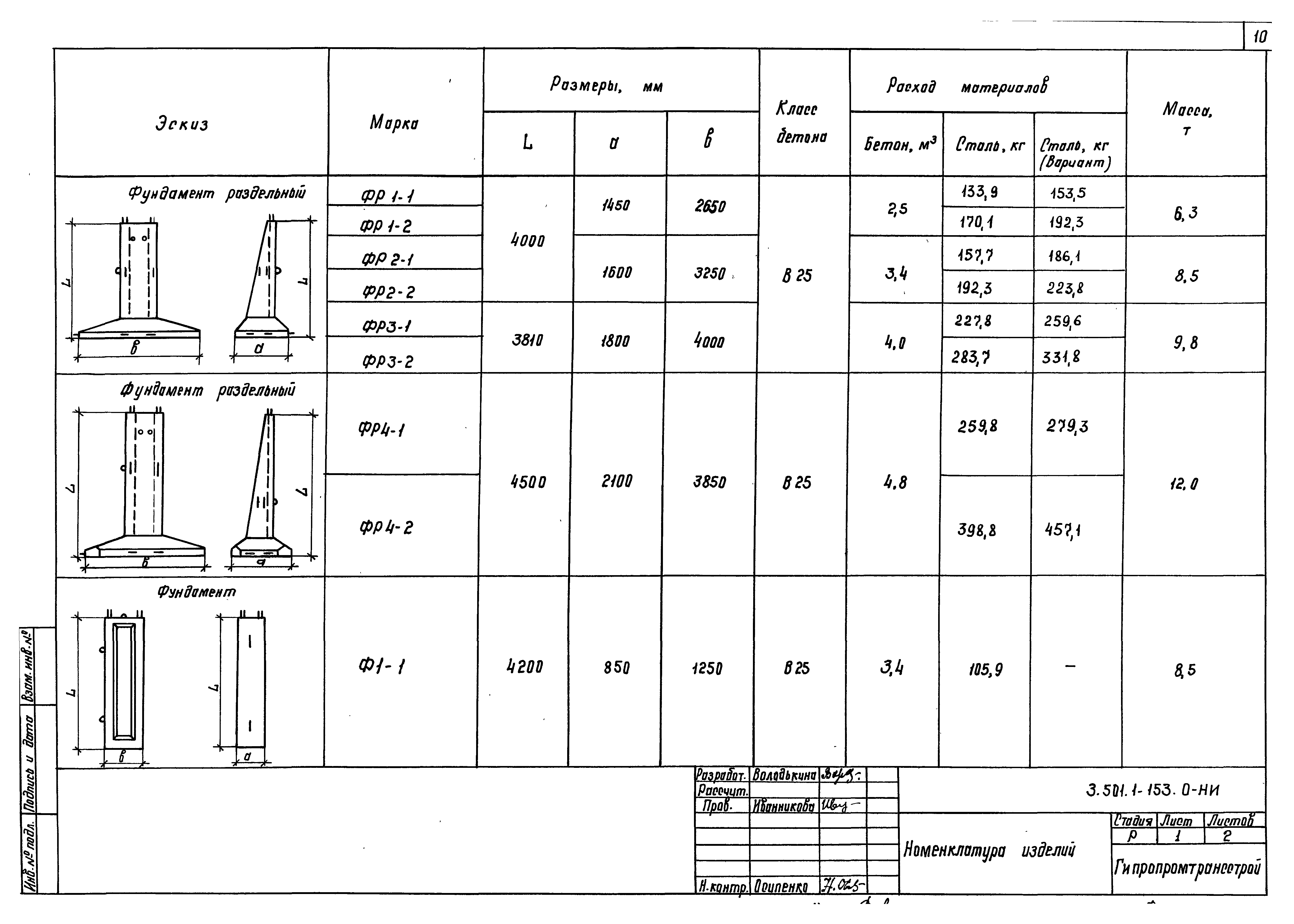 Серия 3.501.1-153