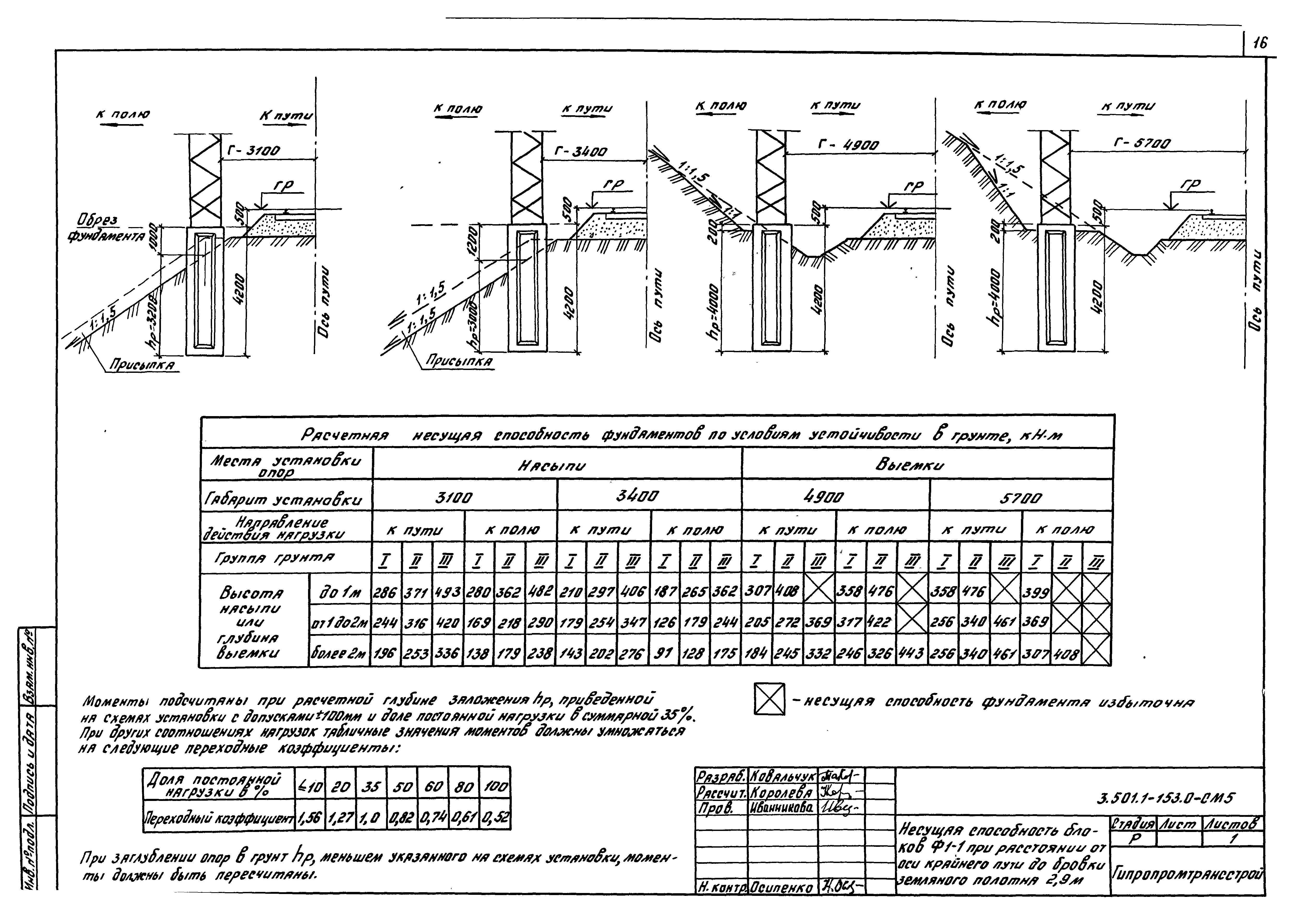 Серия 3.501.1-153