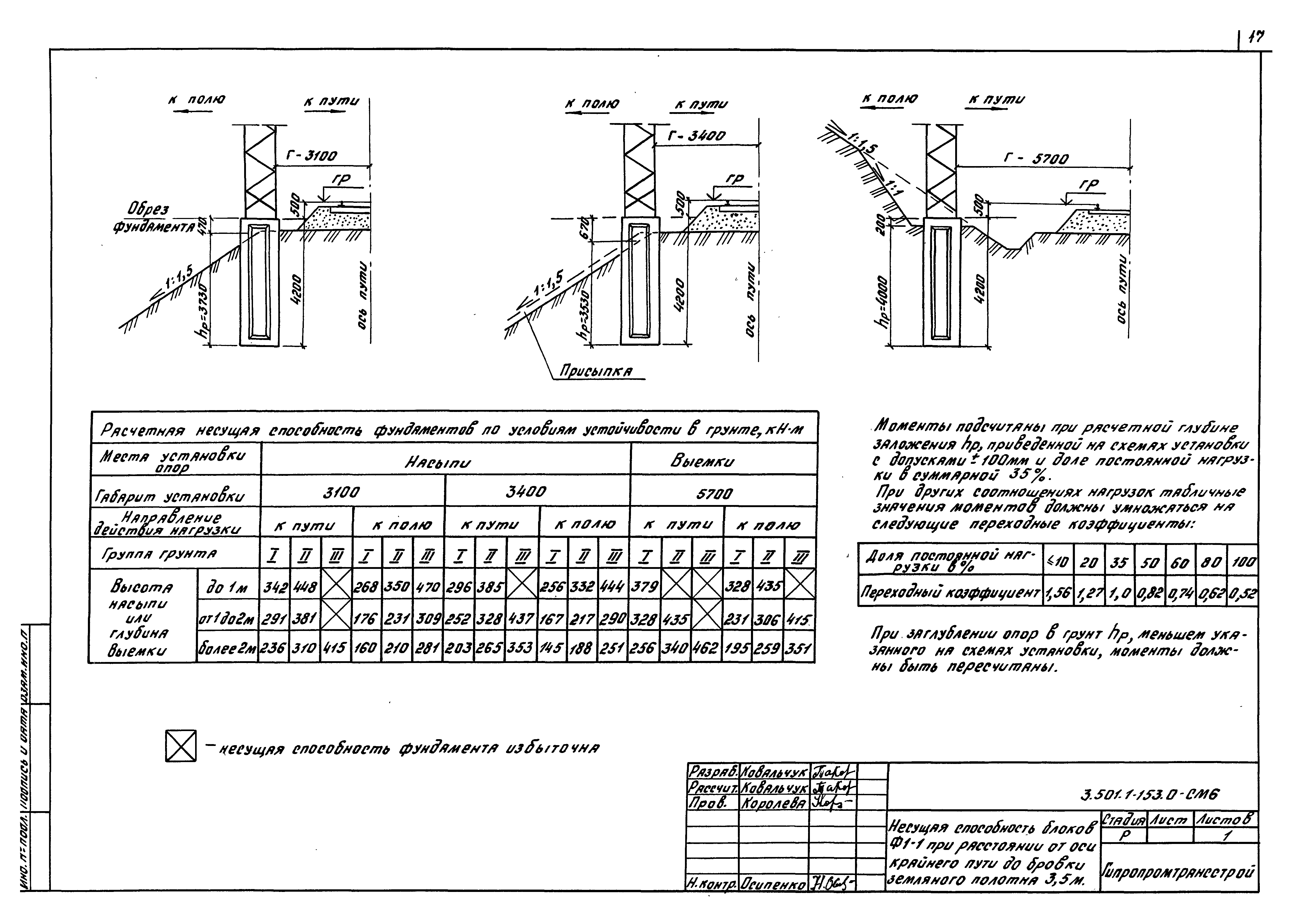 Серия 3.501.1-153