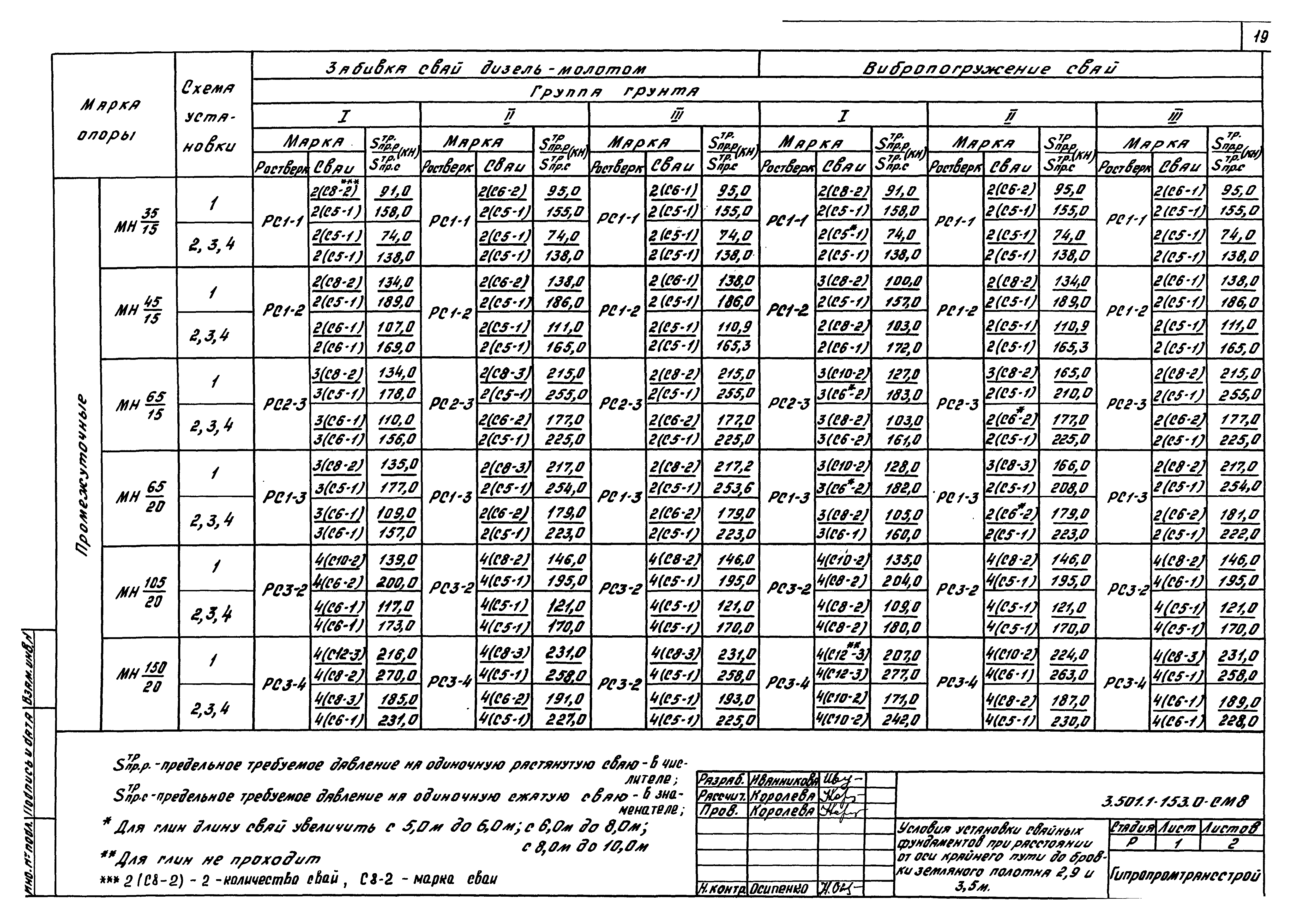 Серия 3.501.1-153