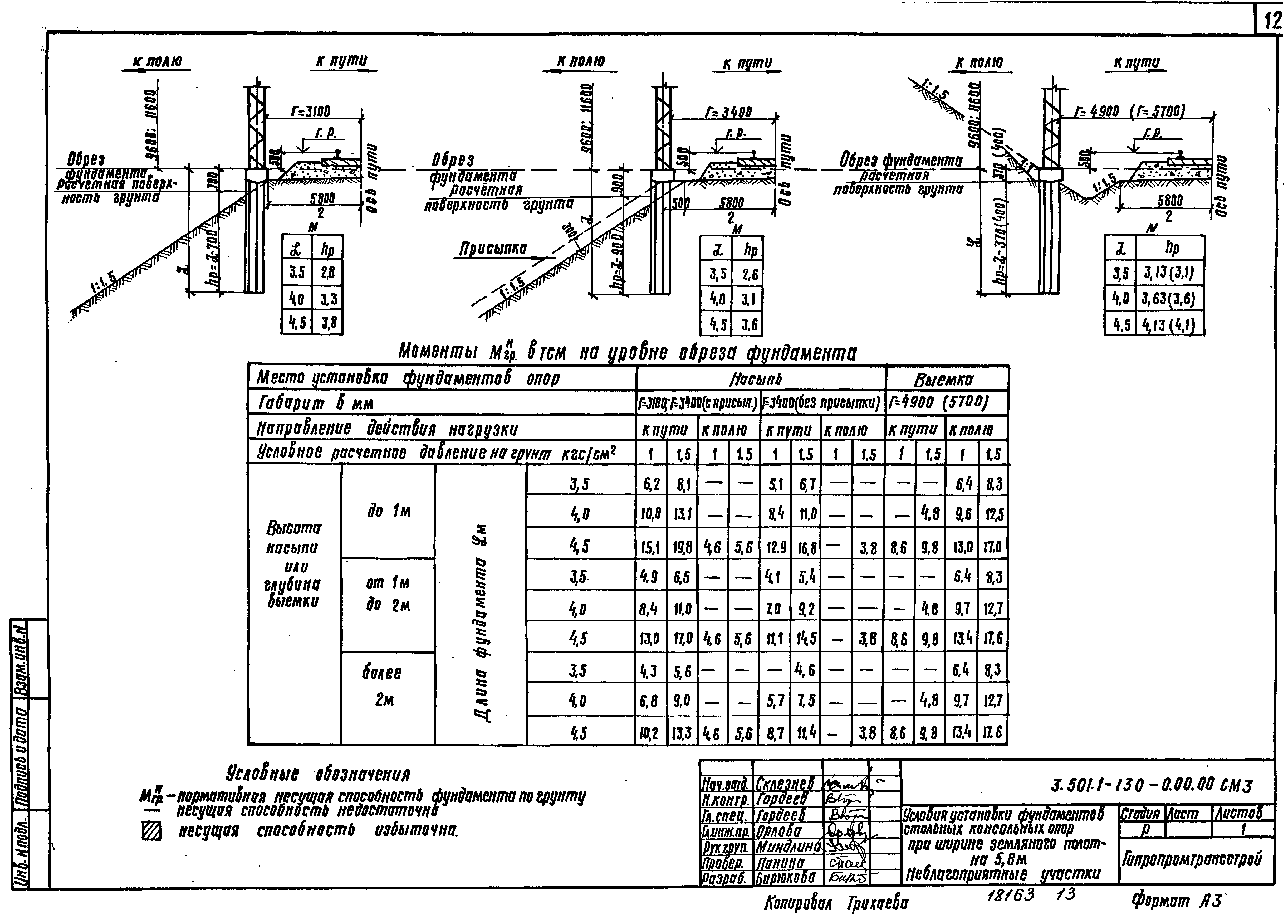 Серия 3.501.1-130