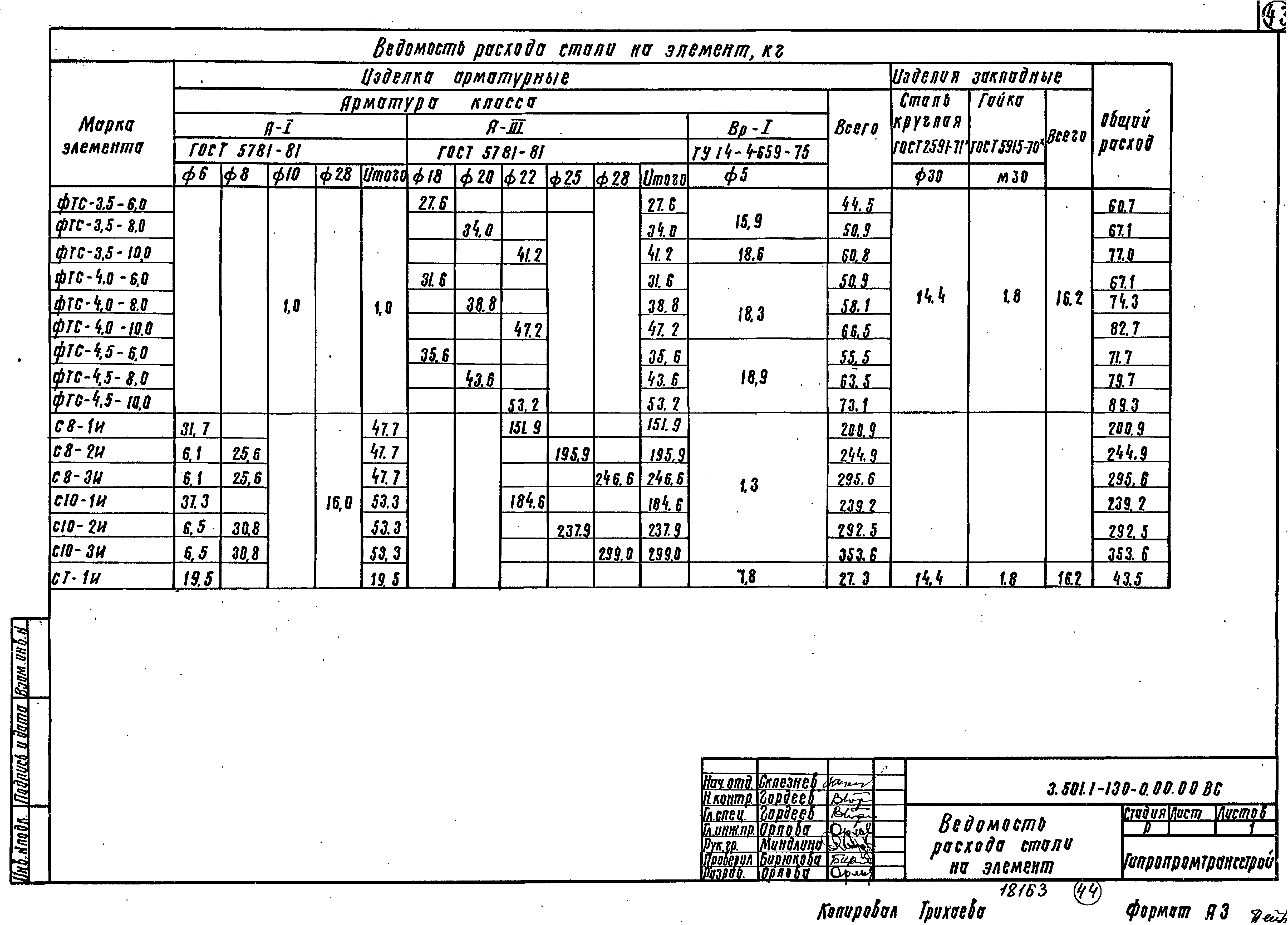 Серия 3.501.1-130