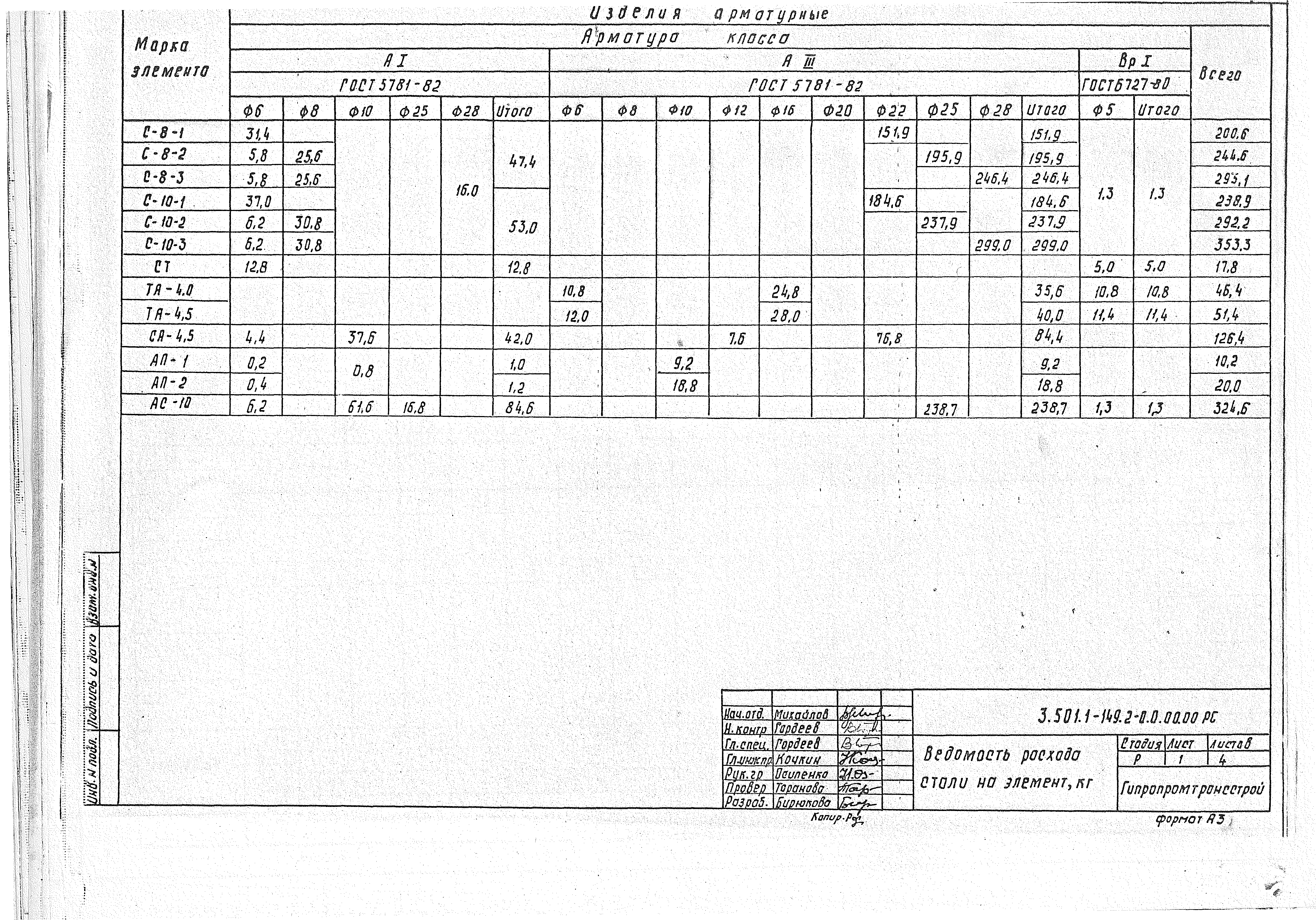 Серия 3.501.1-149