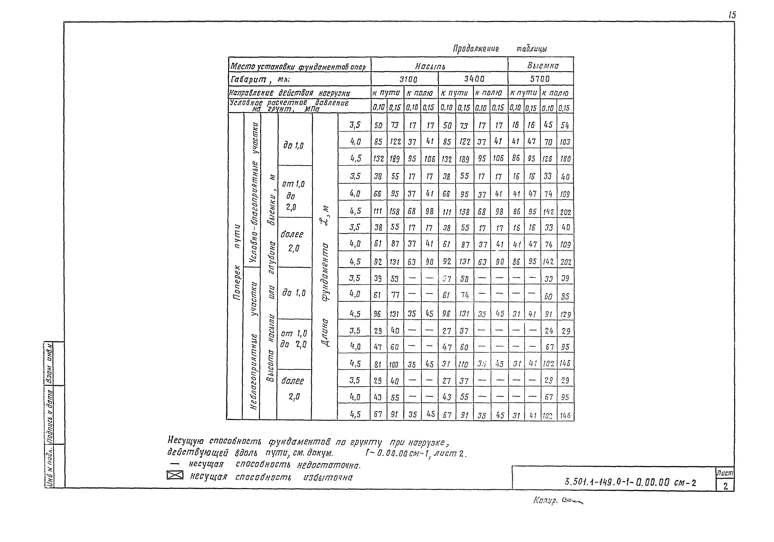 Серия 3.501.1-149