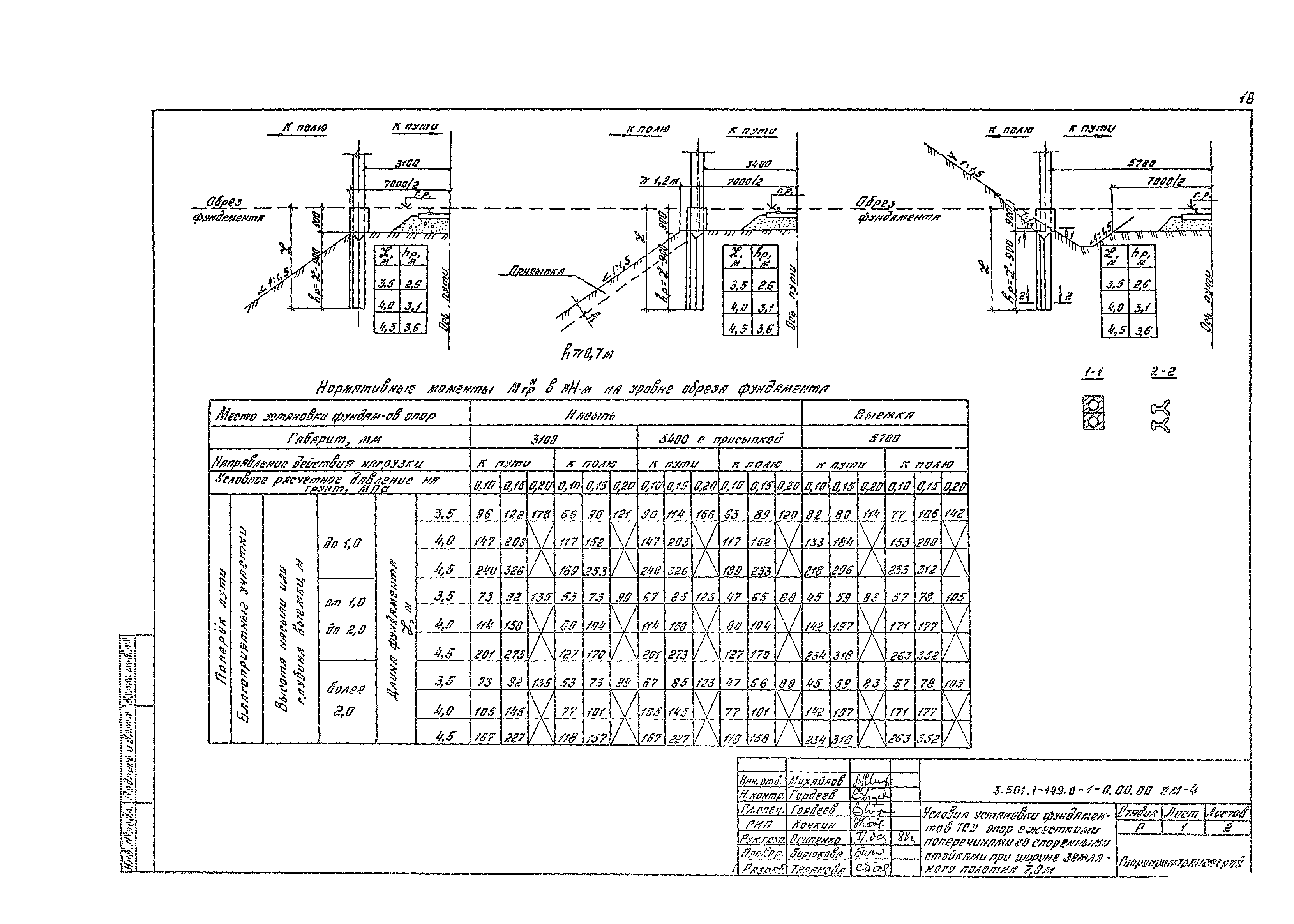 Серия 3.501.1-149