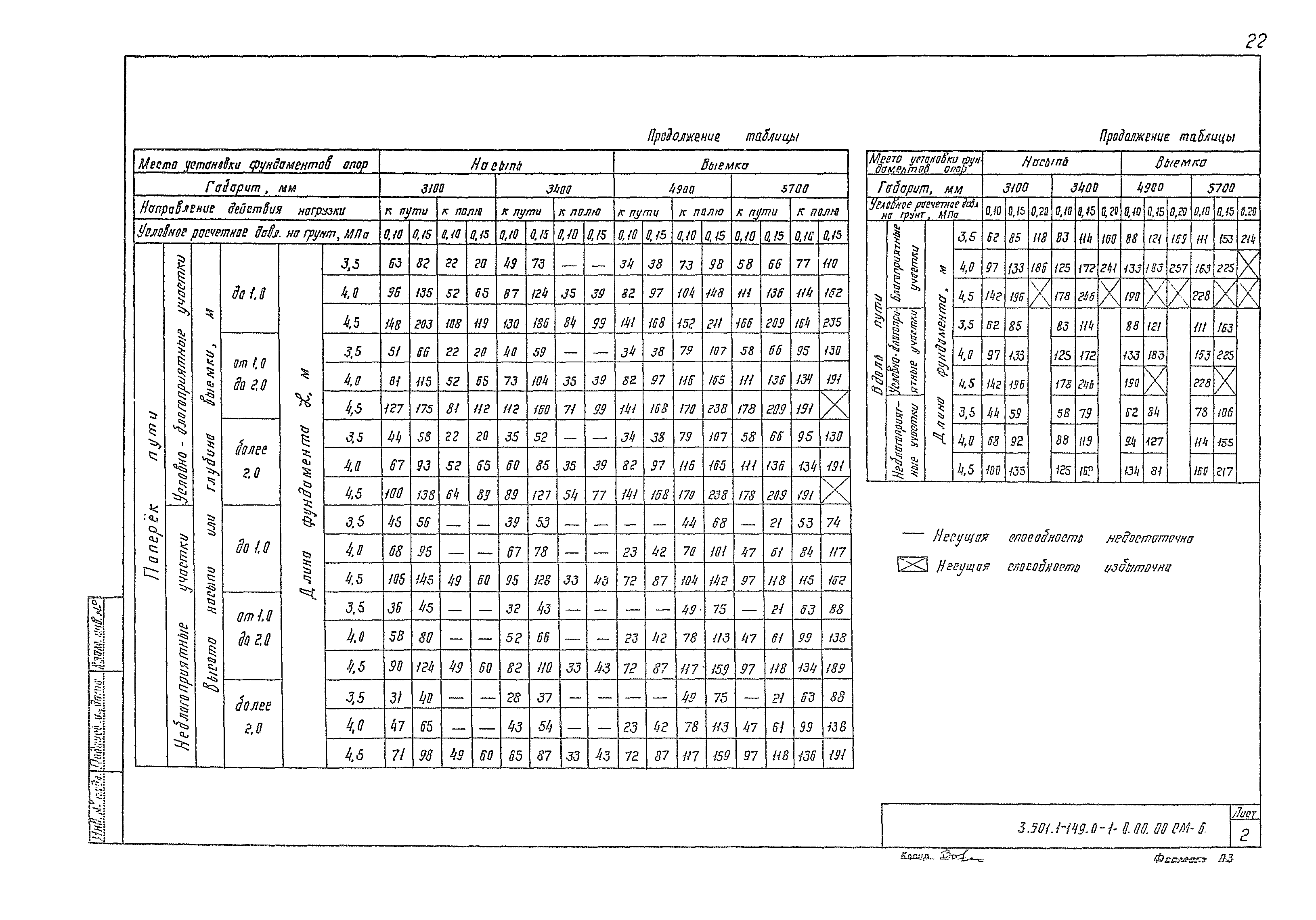 Серия 3.501.1-149