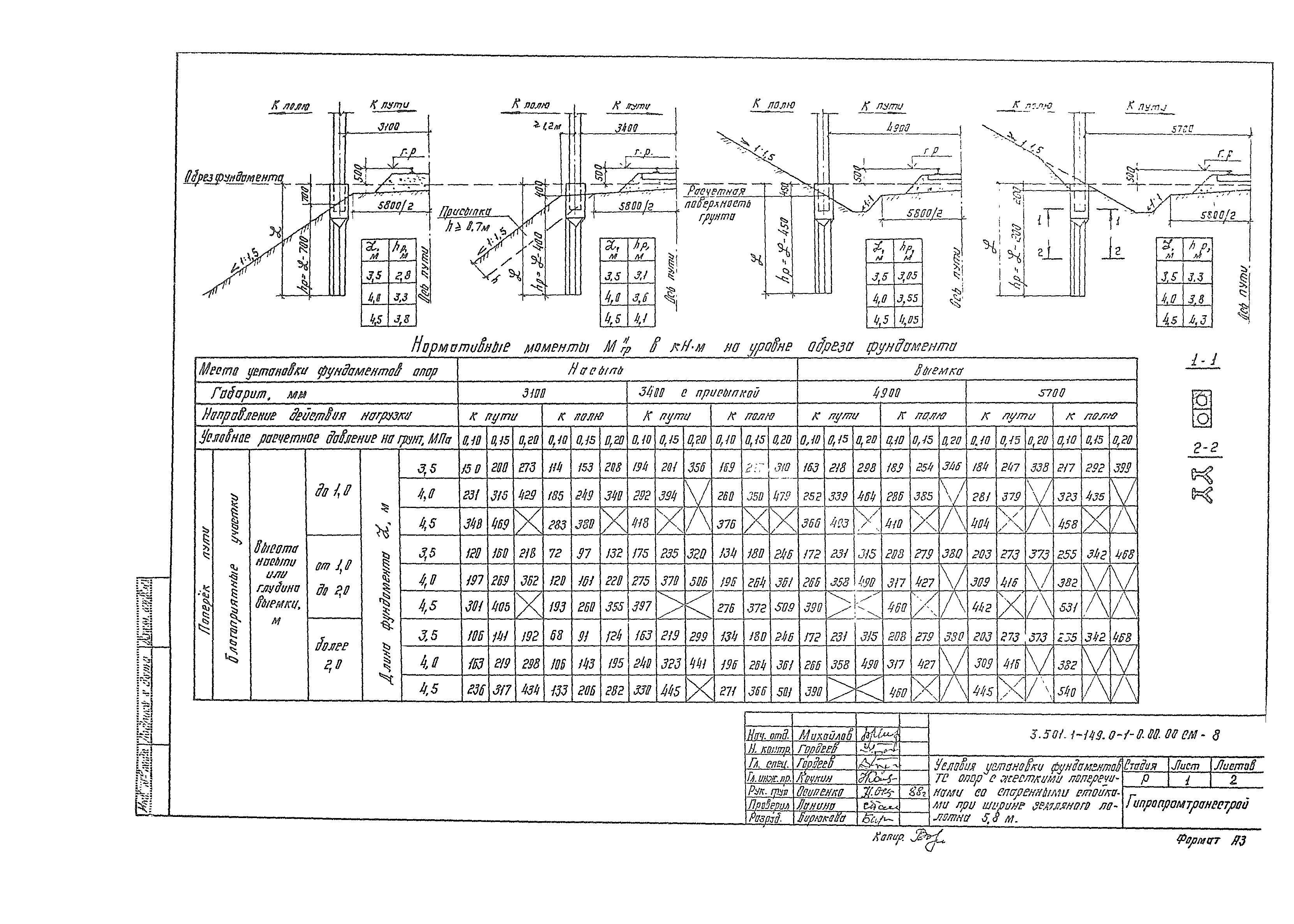 Серия 3.501.1-149