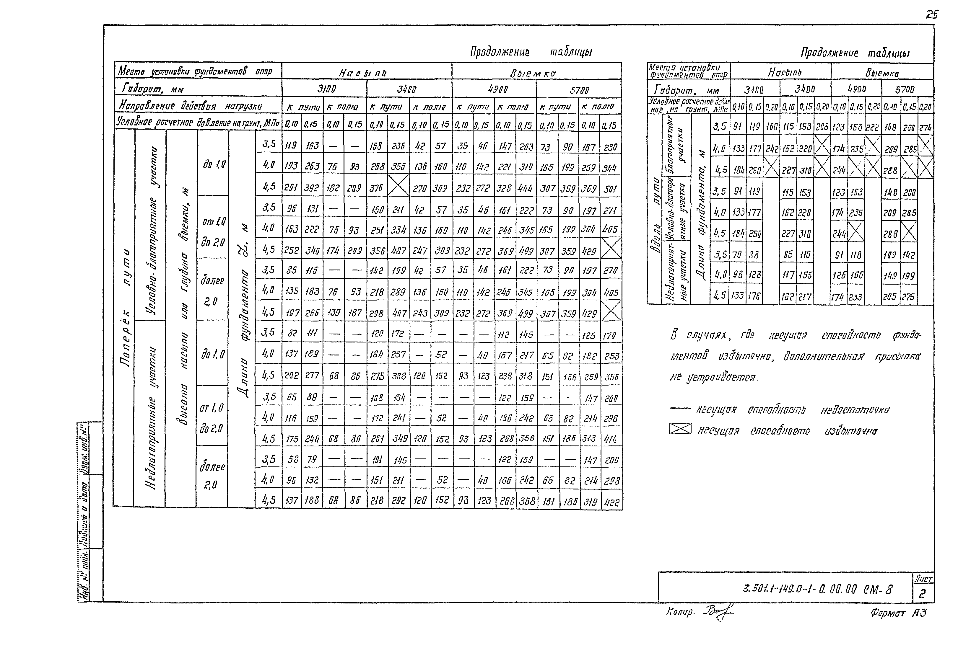 Серия 3.501.1-149