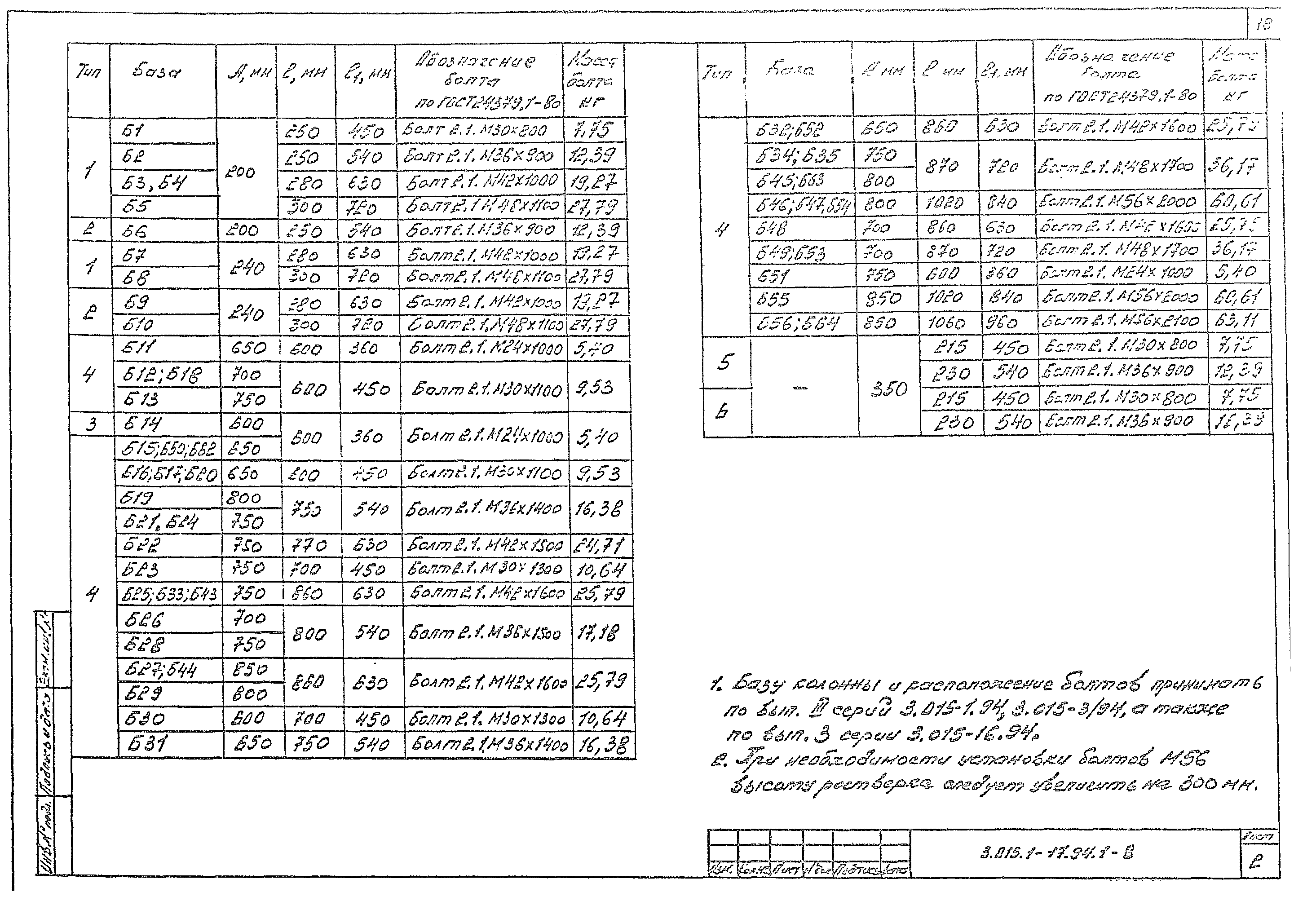 Серия 3.015.1-17.94