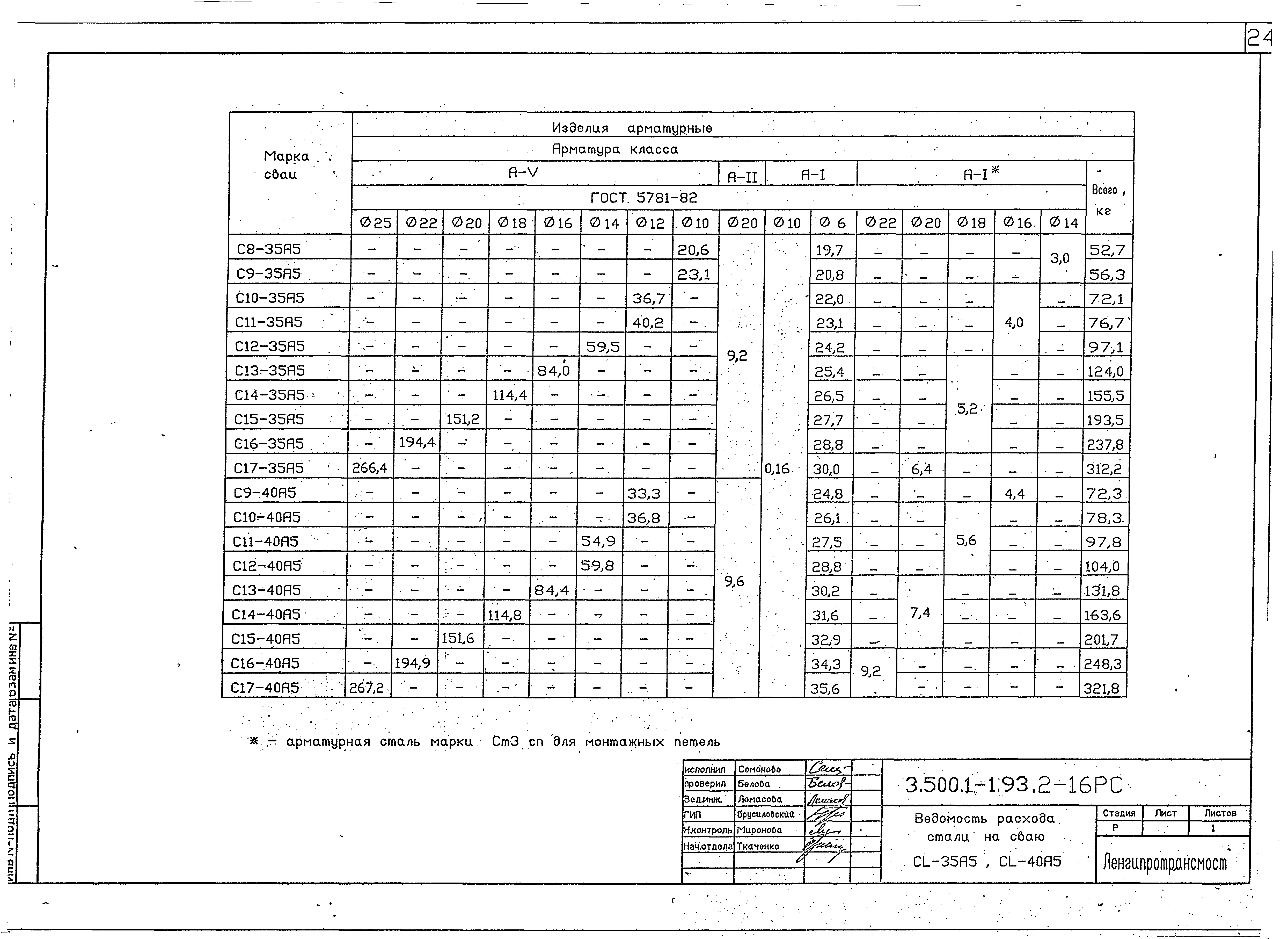 Серия 3.500.1-1.93