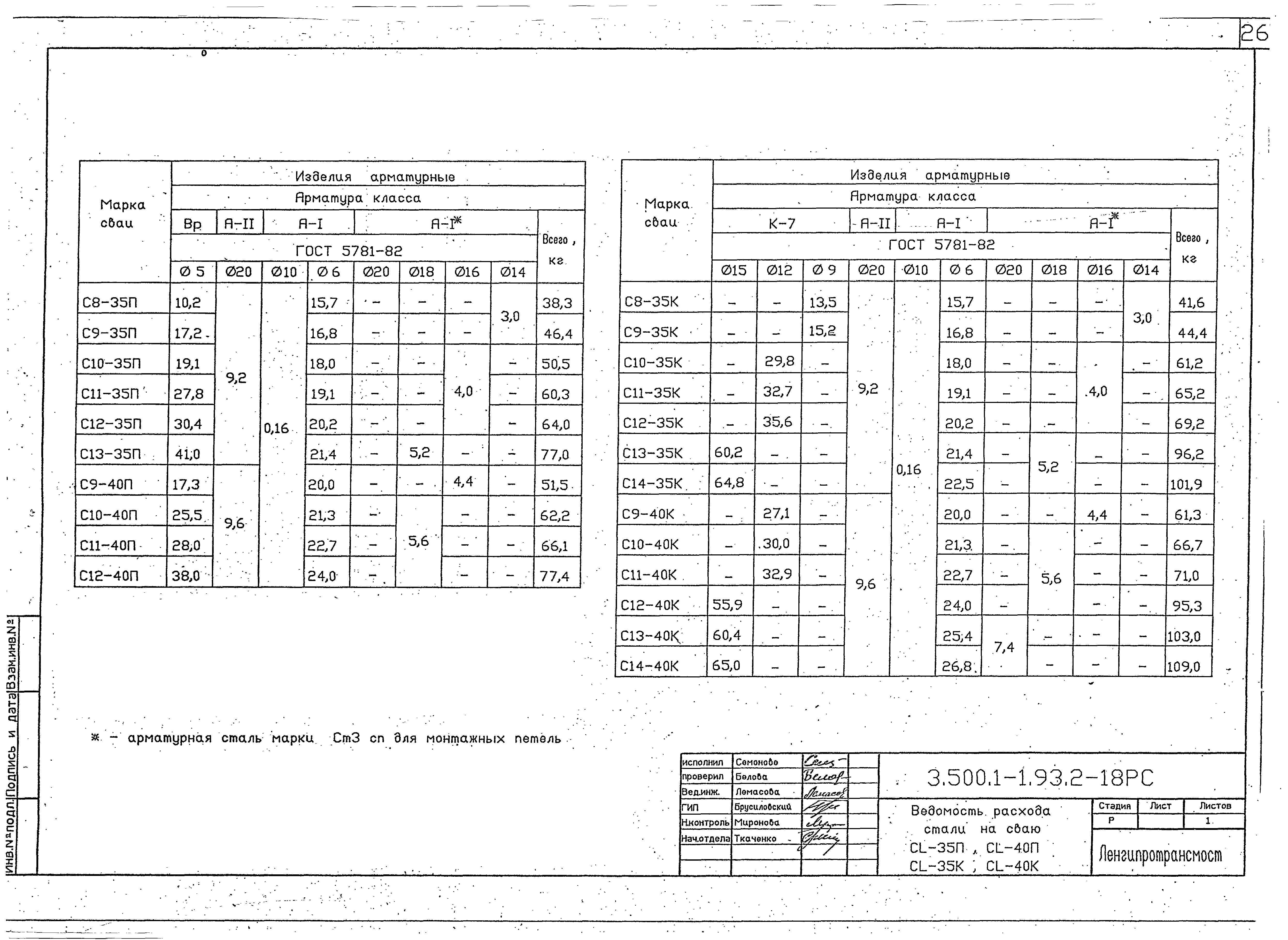 Серия 3.500.1-1.93