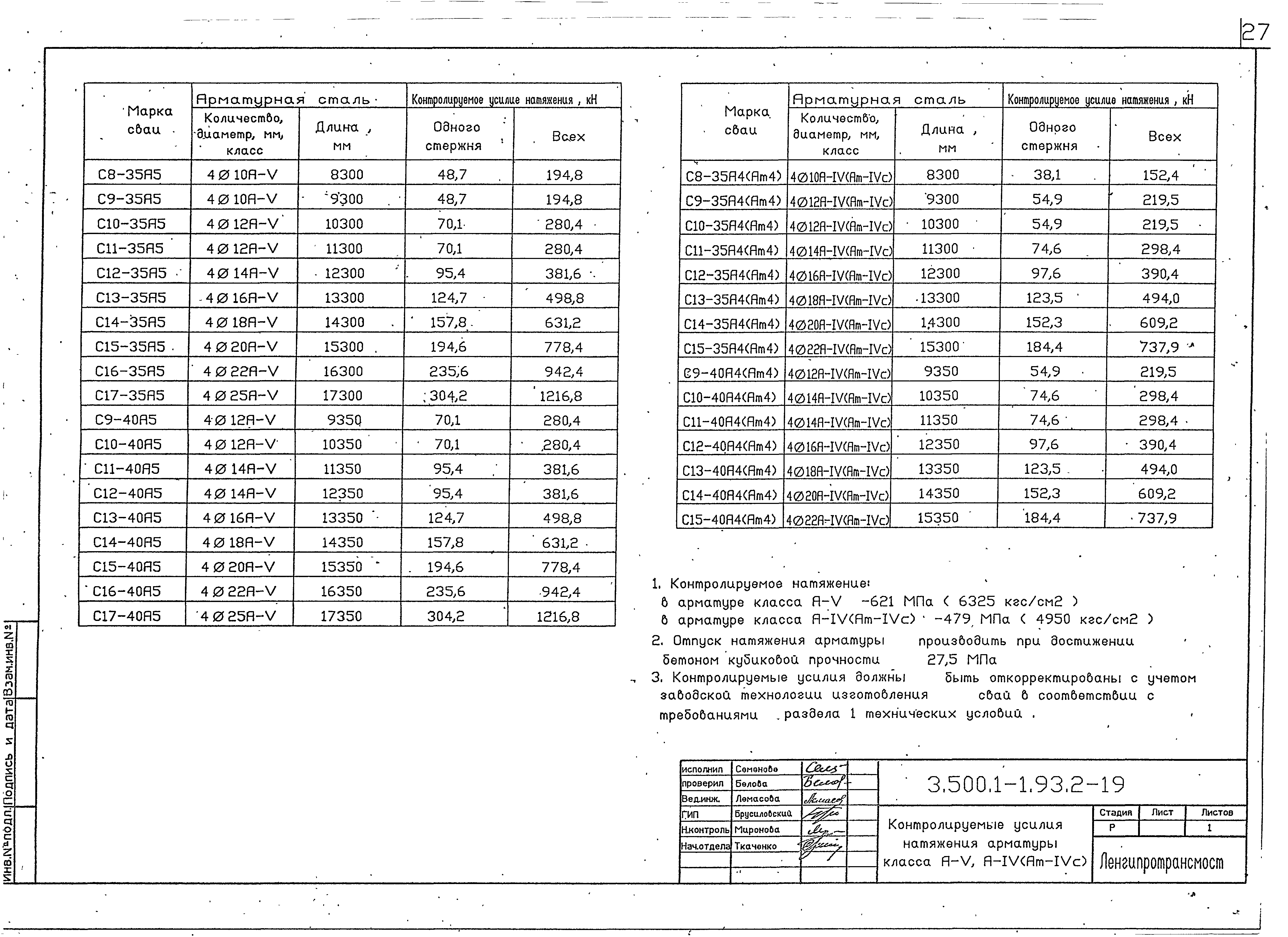 Серия 3.500.1-1.93