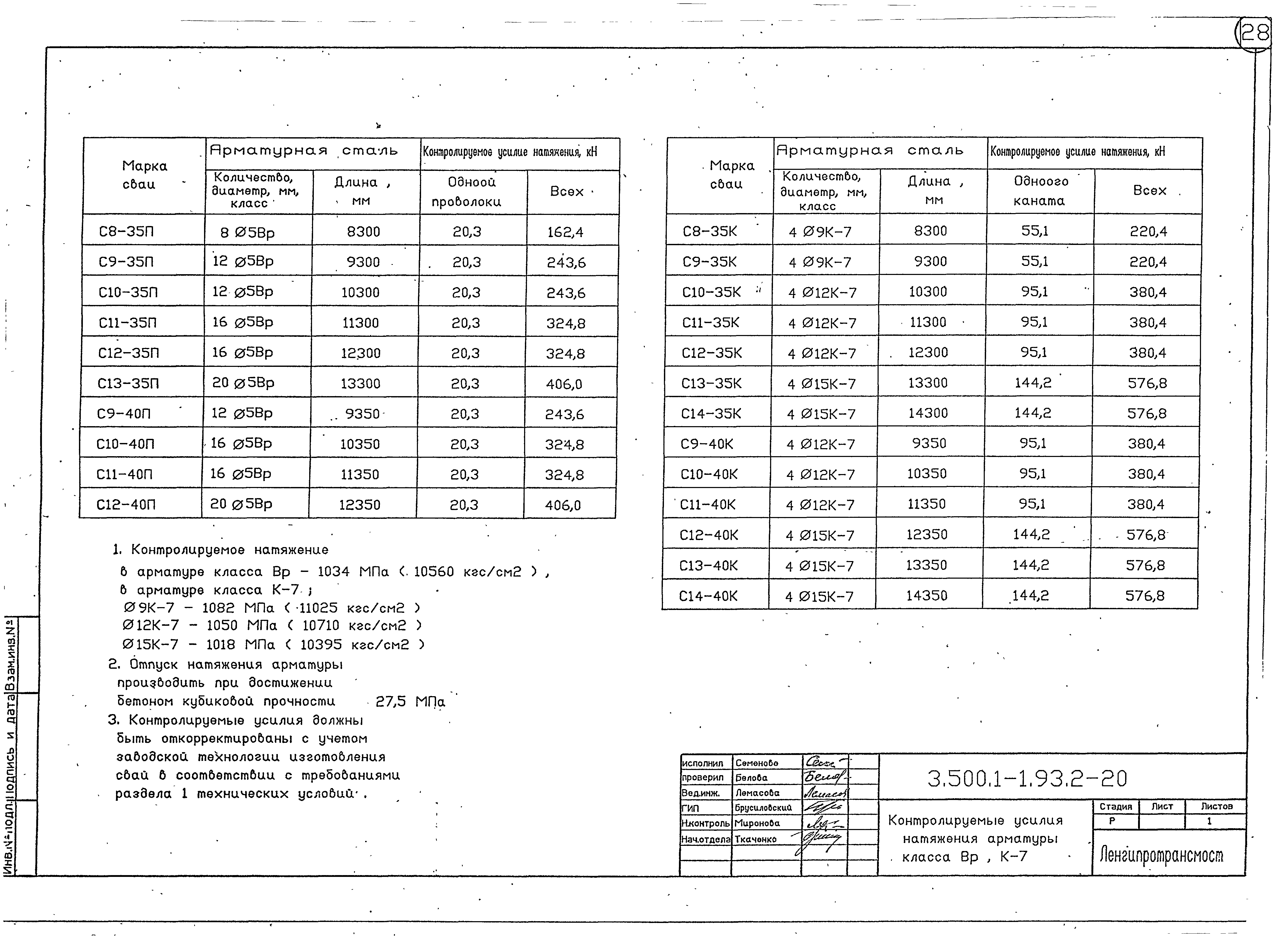 Серия 3.500.1-1.93