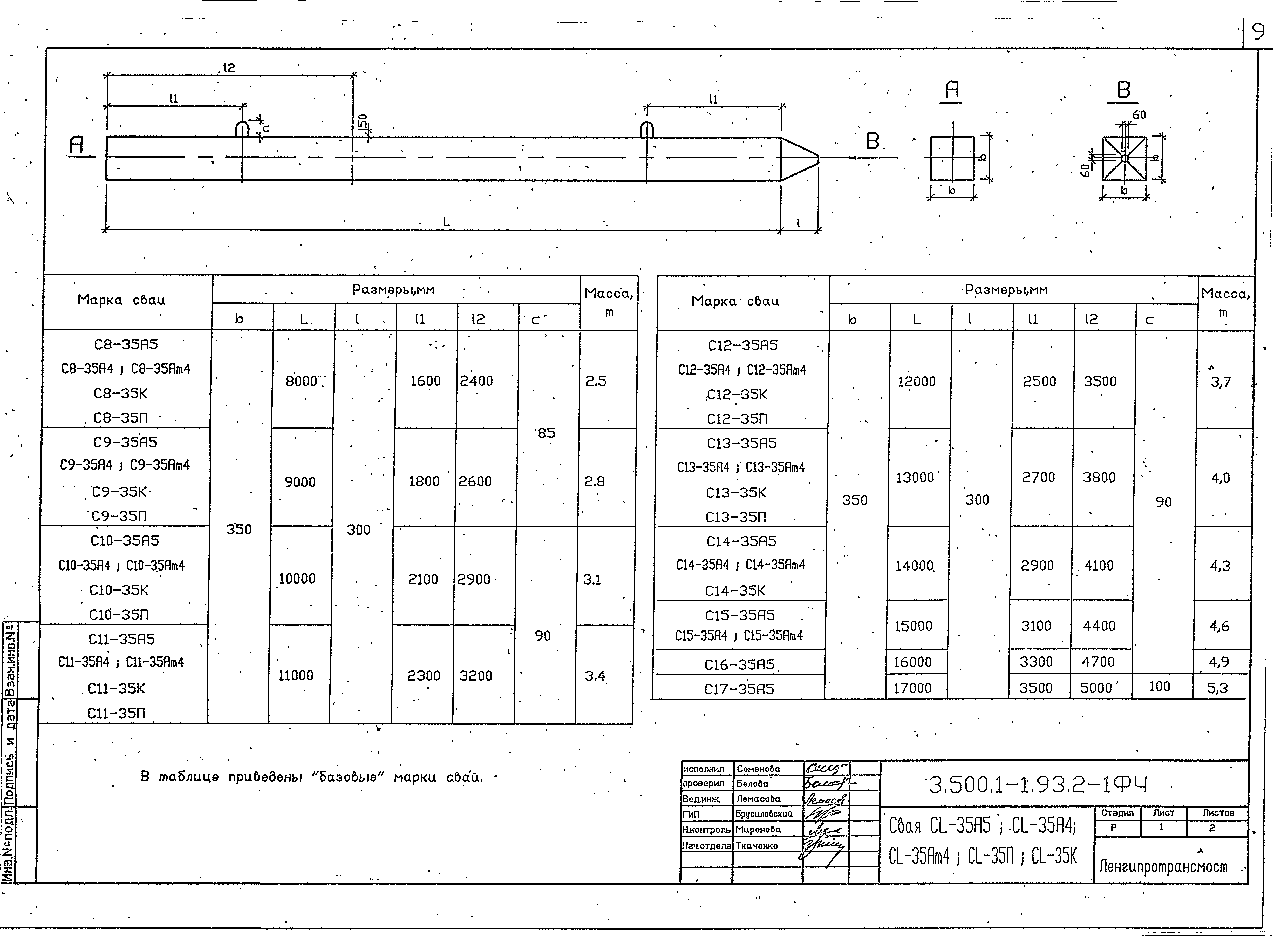 Серия 3.500.1-1.93