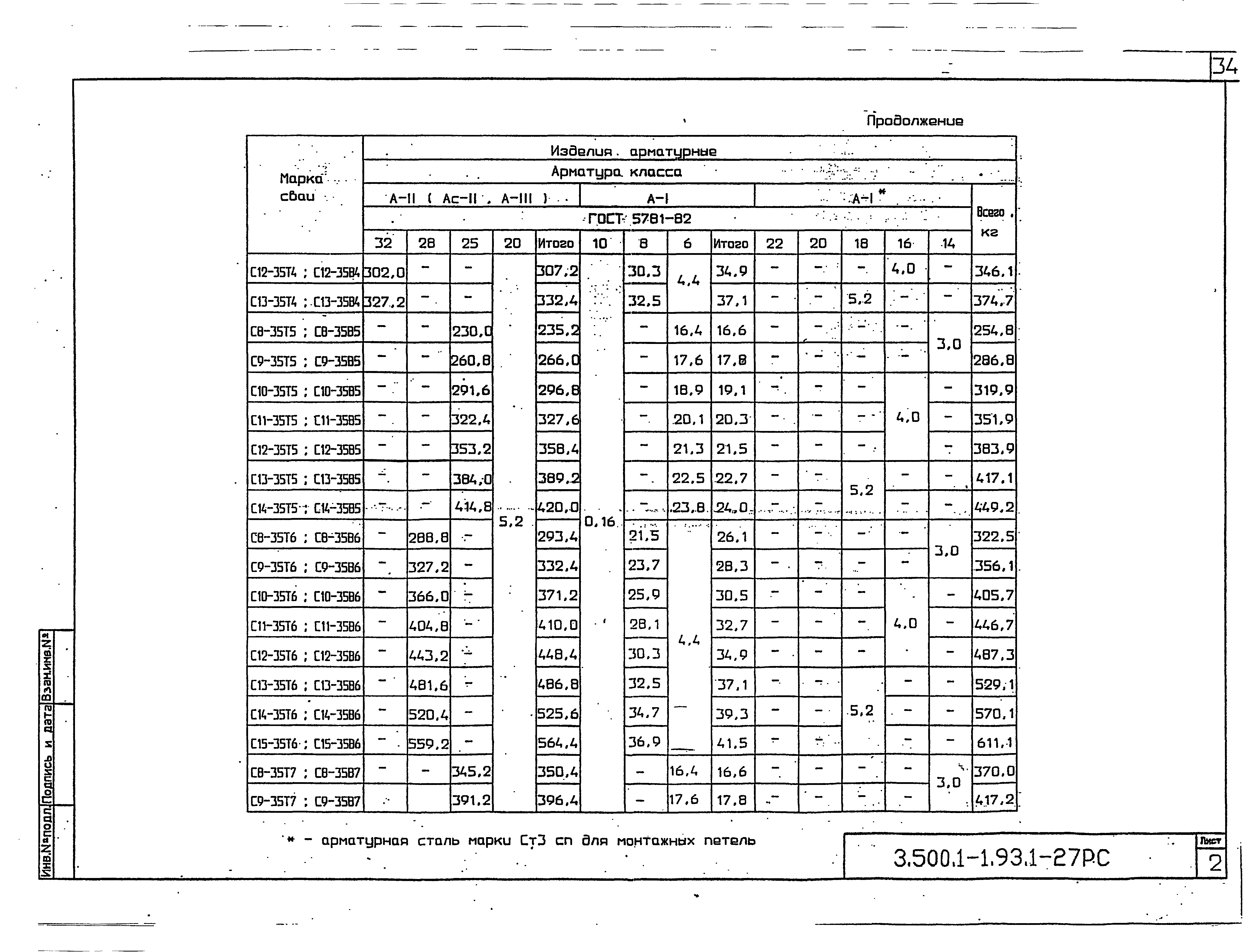 Серия 3.500.1-1.93