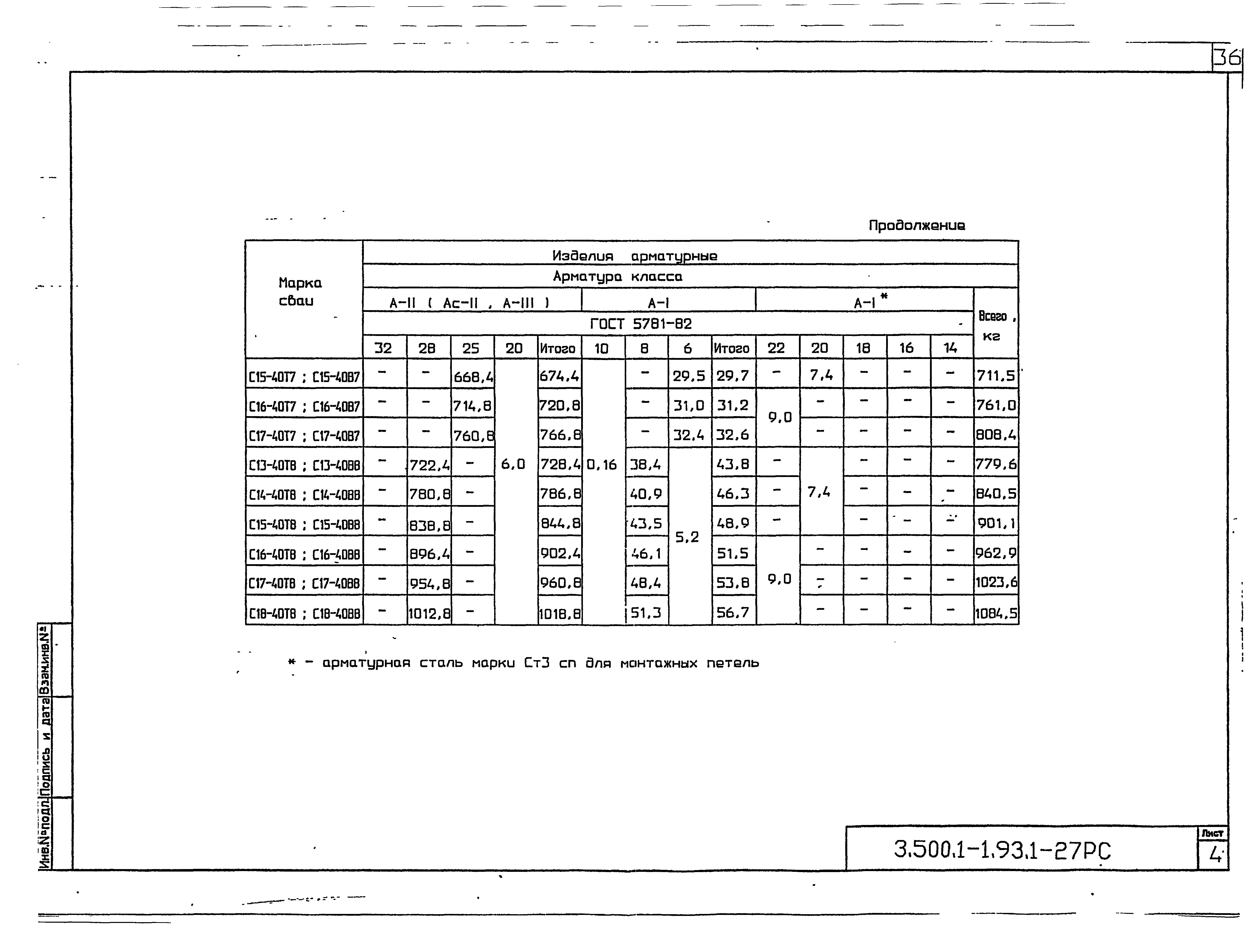 Серия 3.500.1-1.93