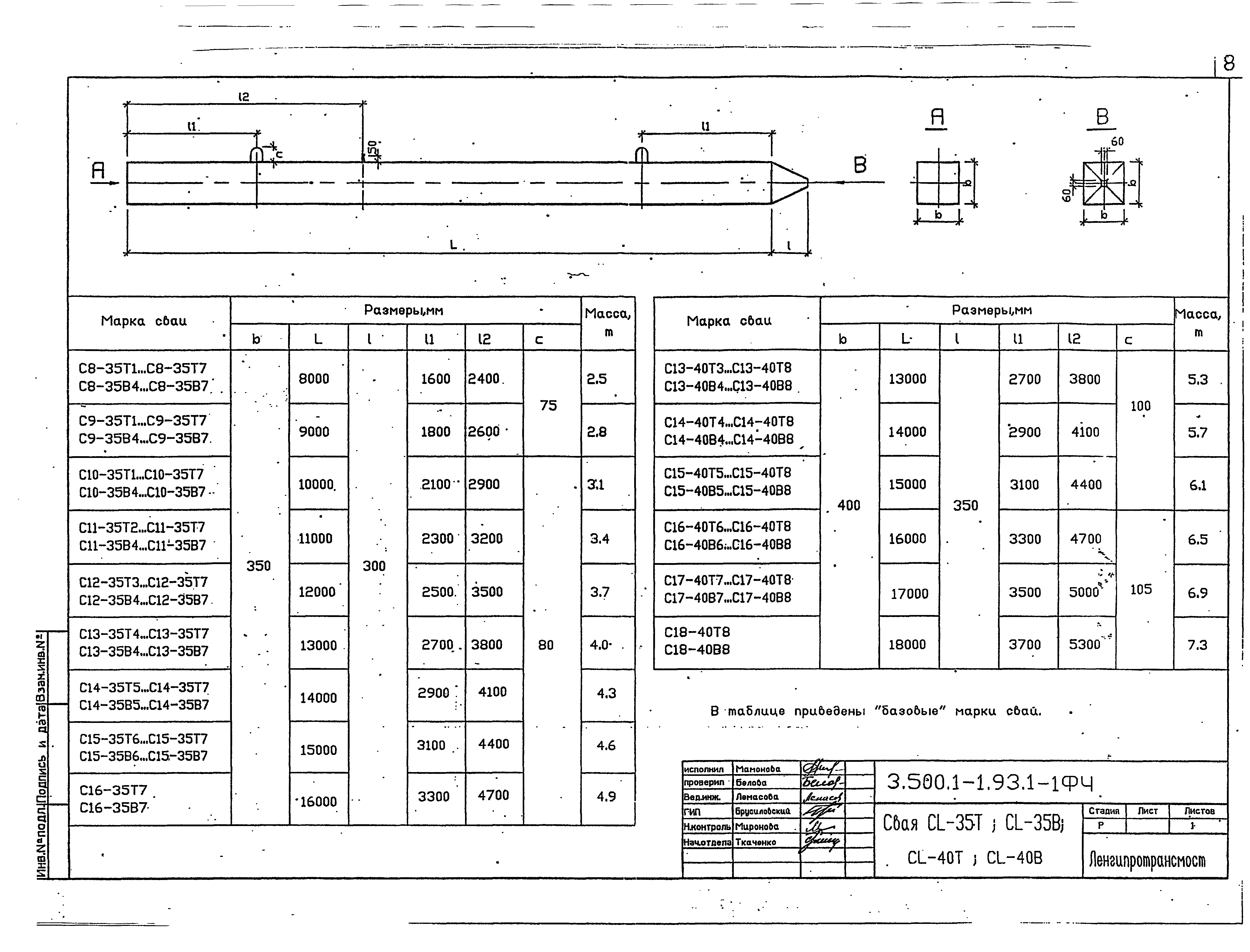 Серия 3.500.1-1.93