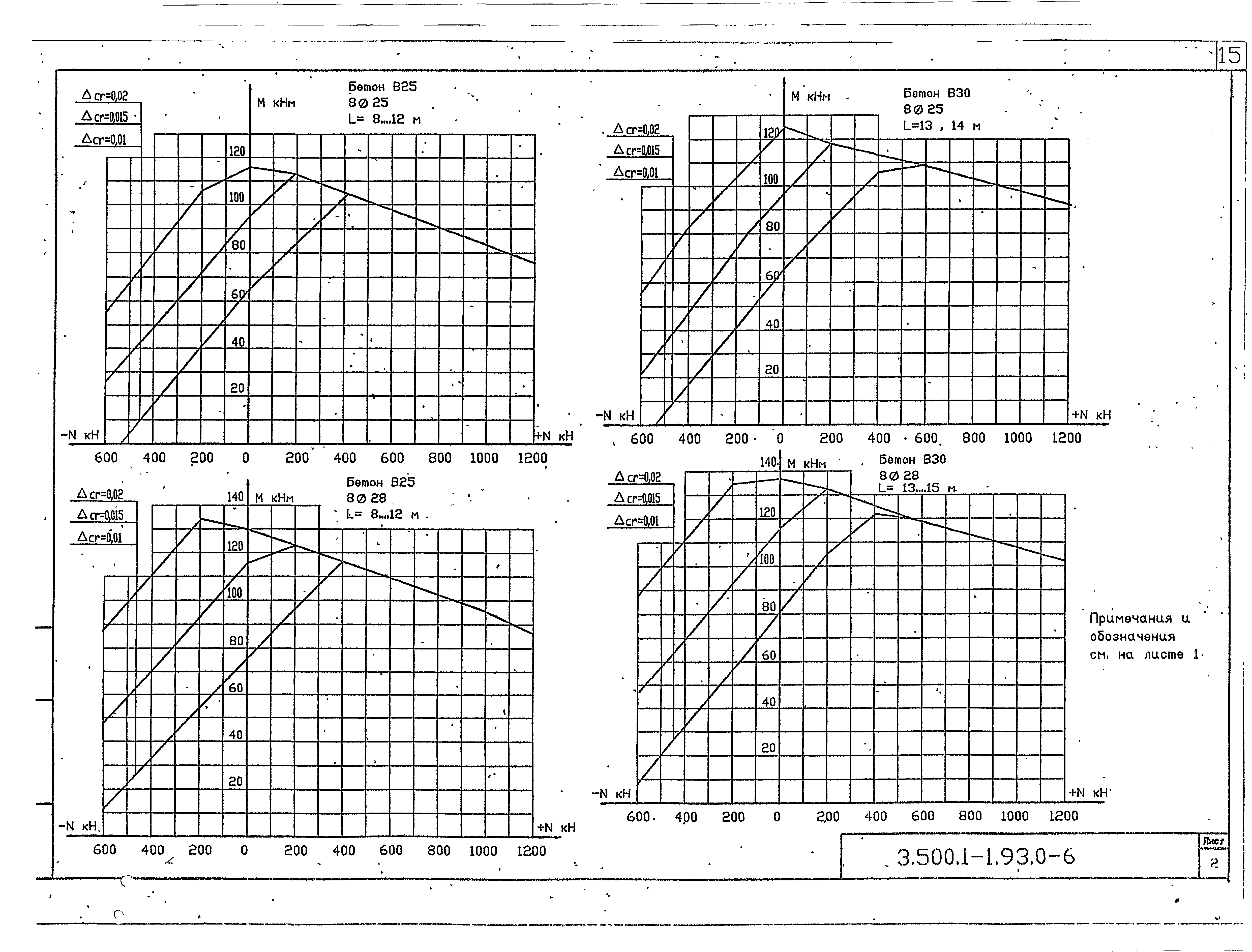 Серия 3.500.1-1.93