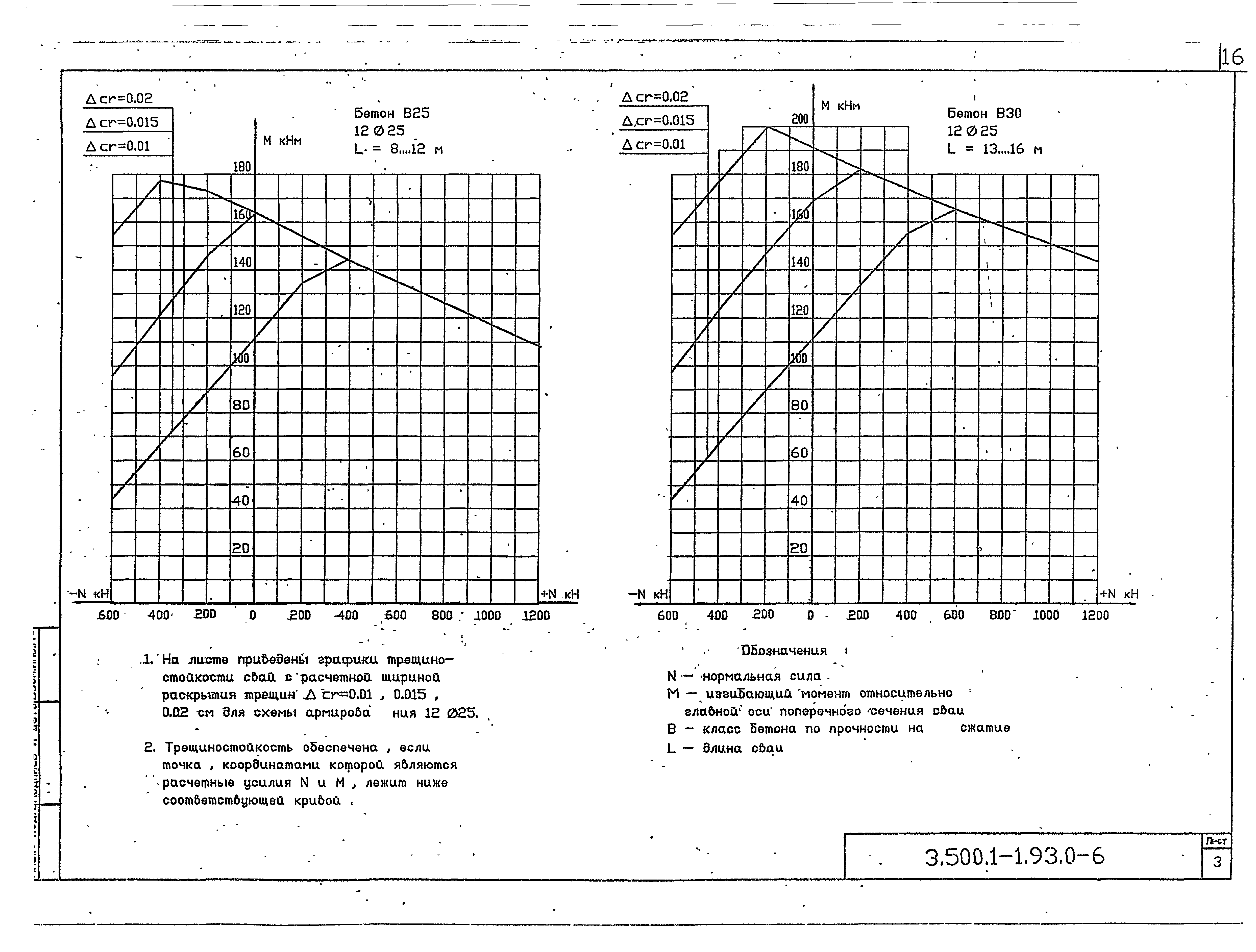 Серия 3.500.1-1.93