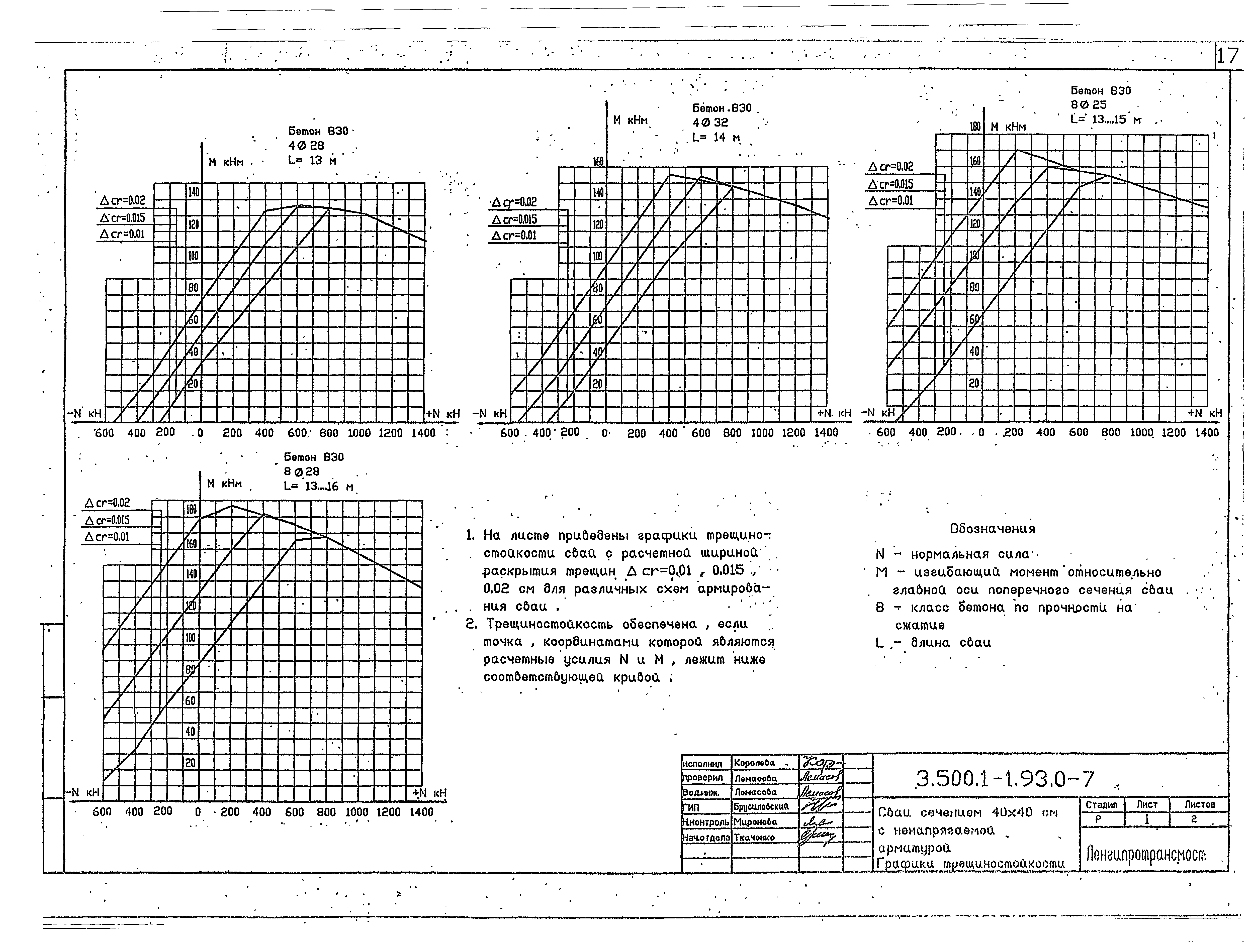 Серия 3.500.1-1.93