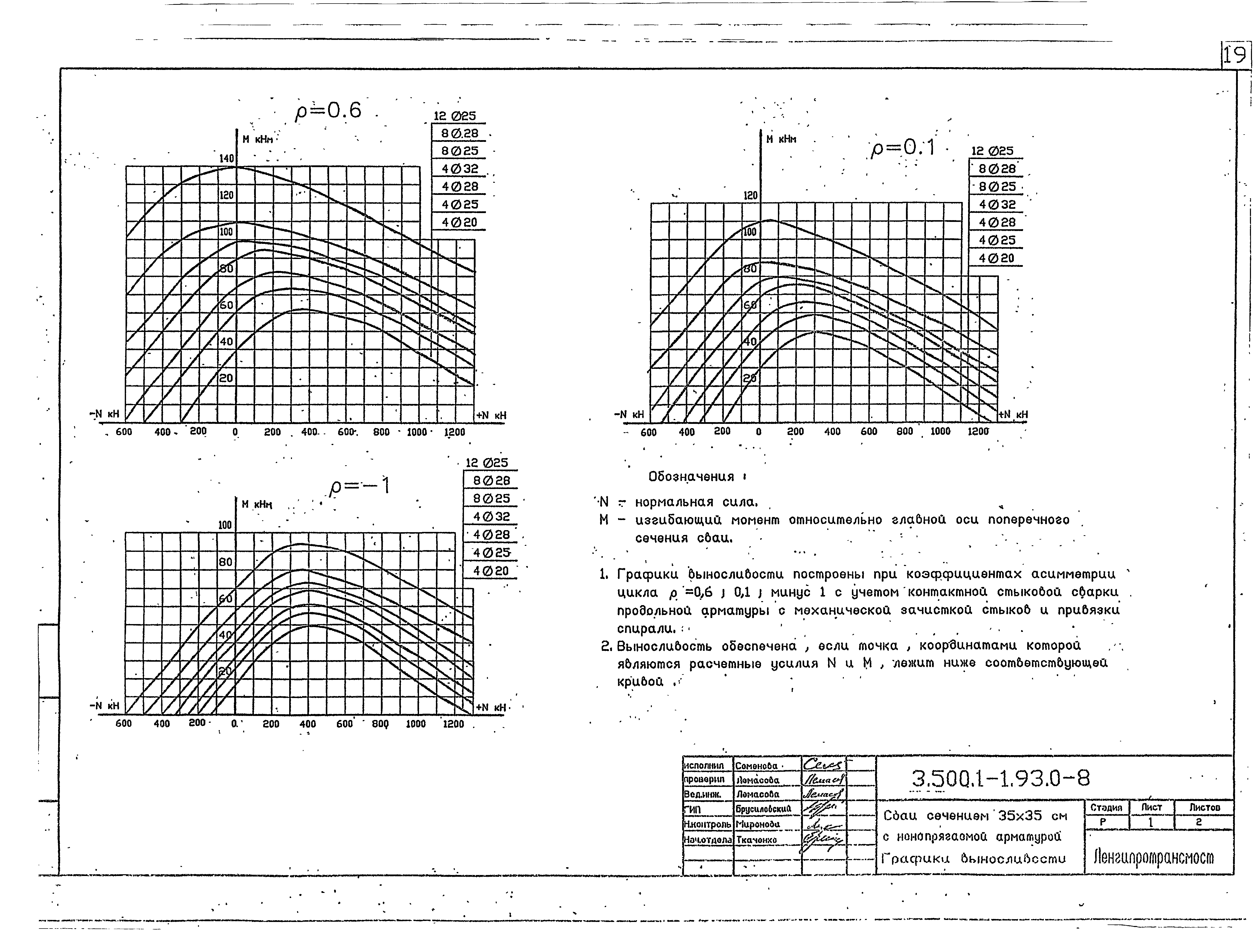 Серия 3.500.1-1.93