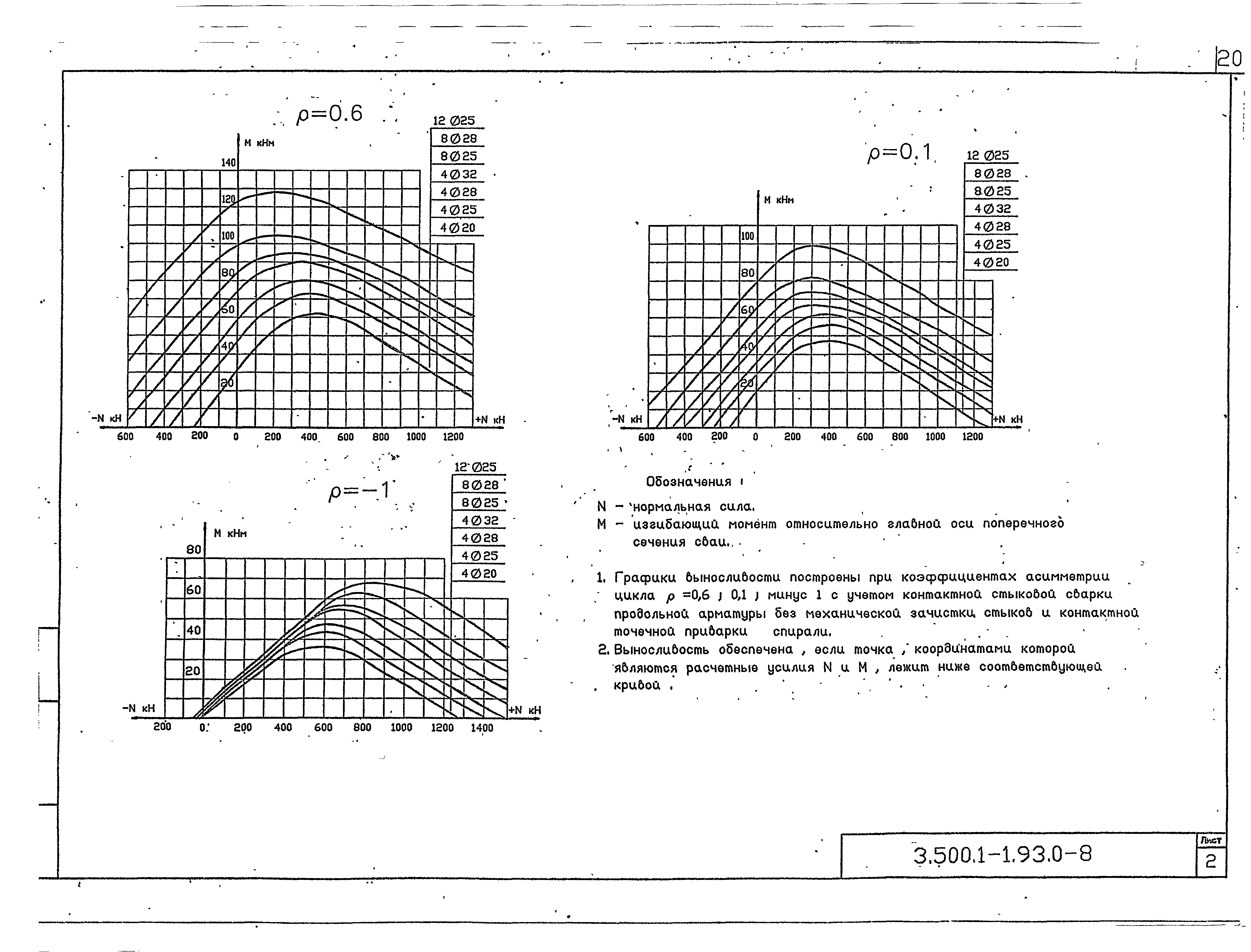 Серия 3.500.1-1.93