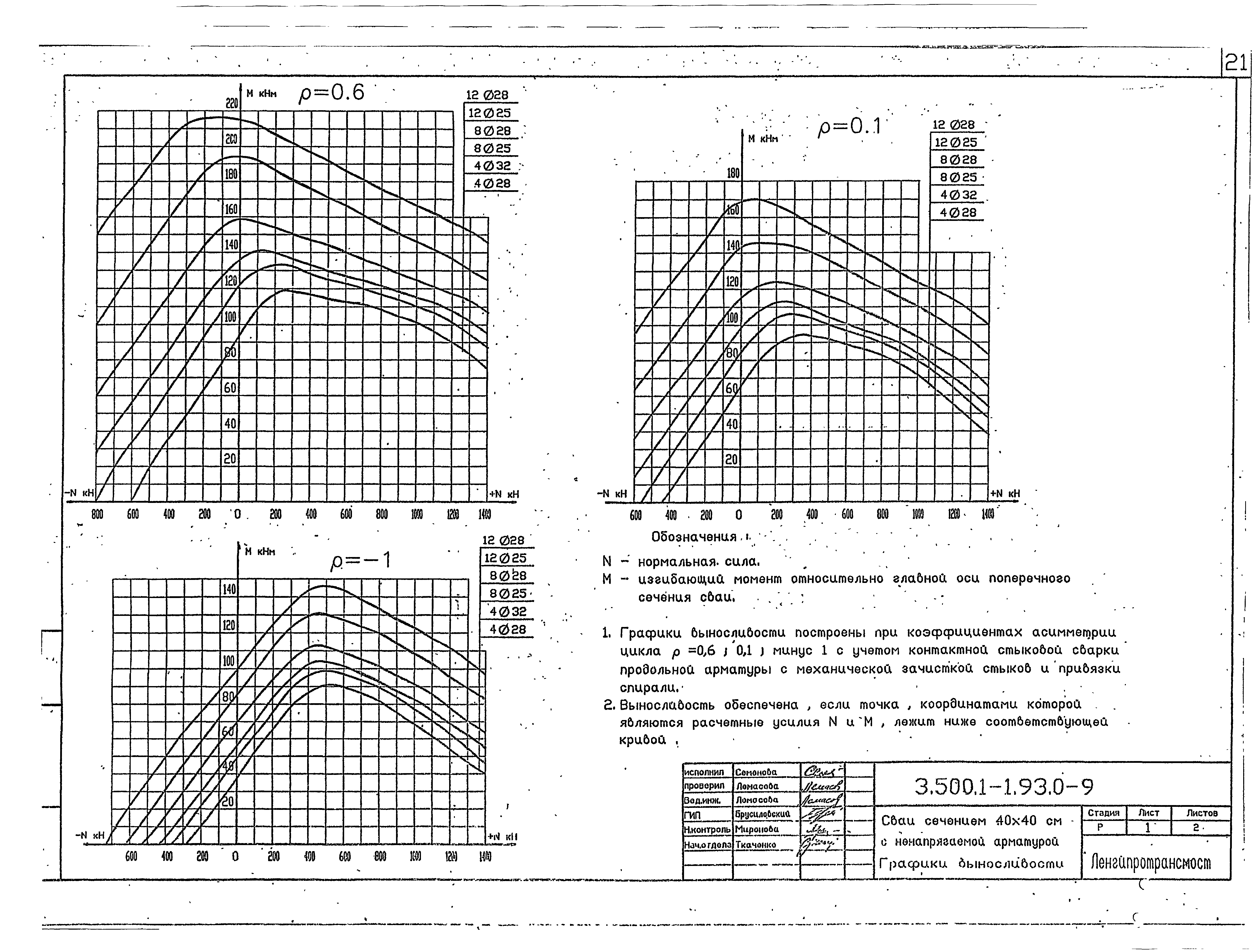 Серия 3.500.1-1.93