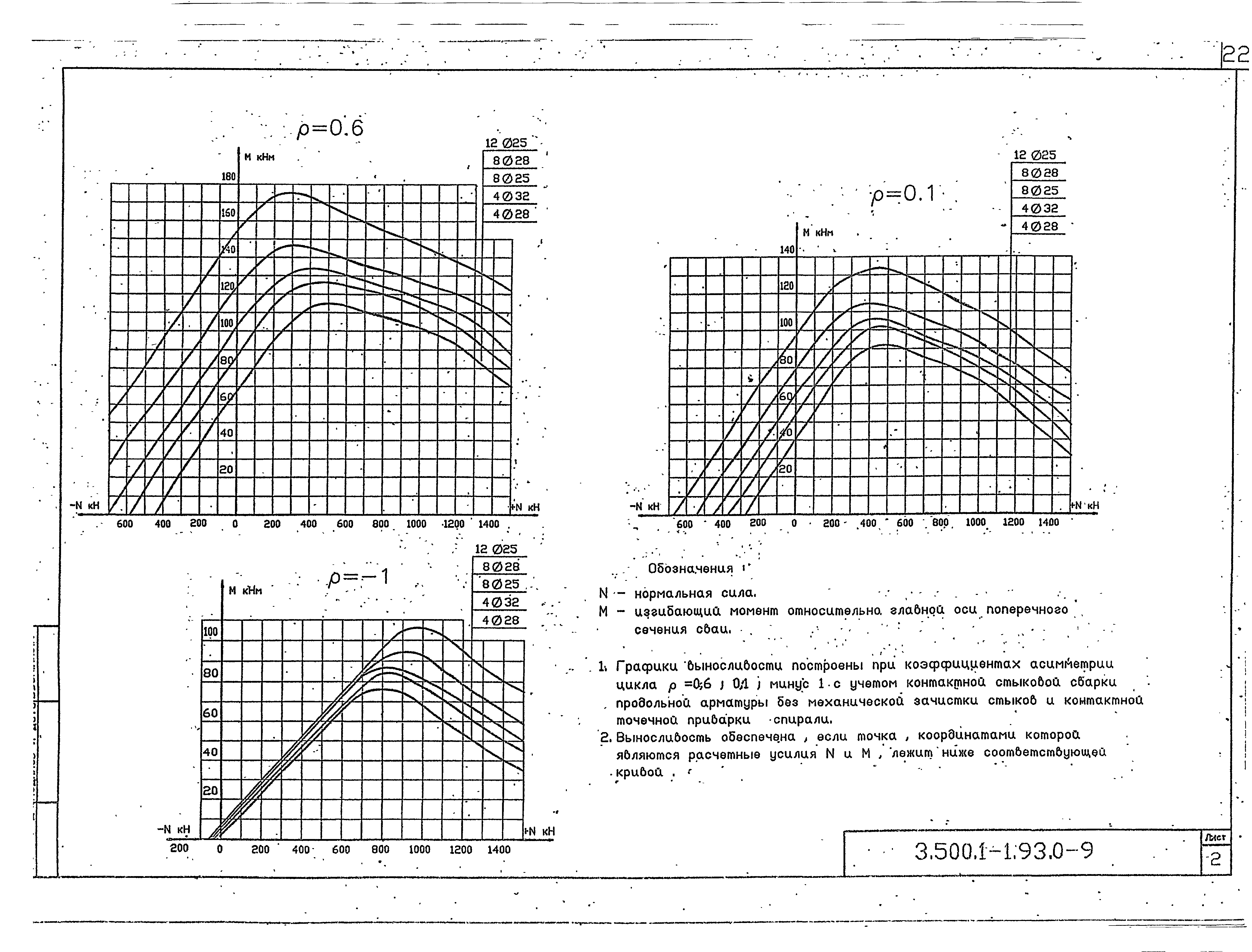 Серия 3.500.1-1.93